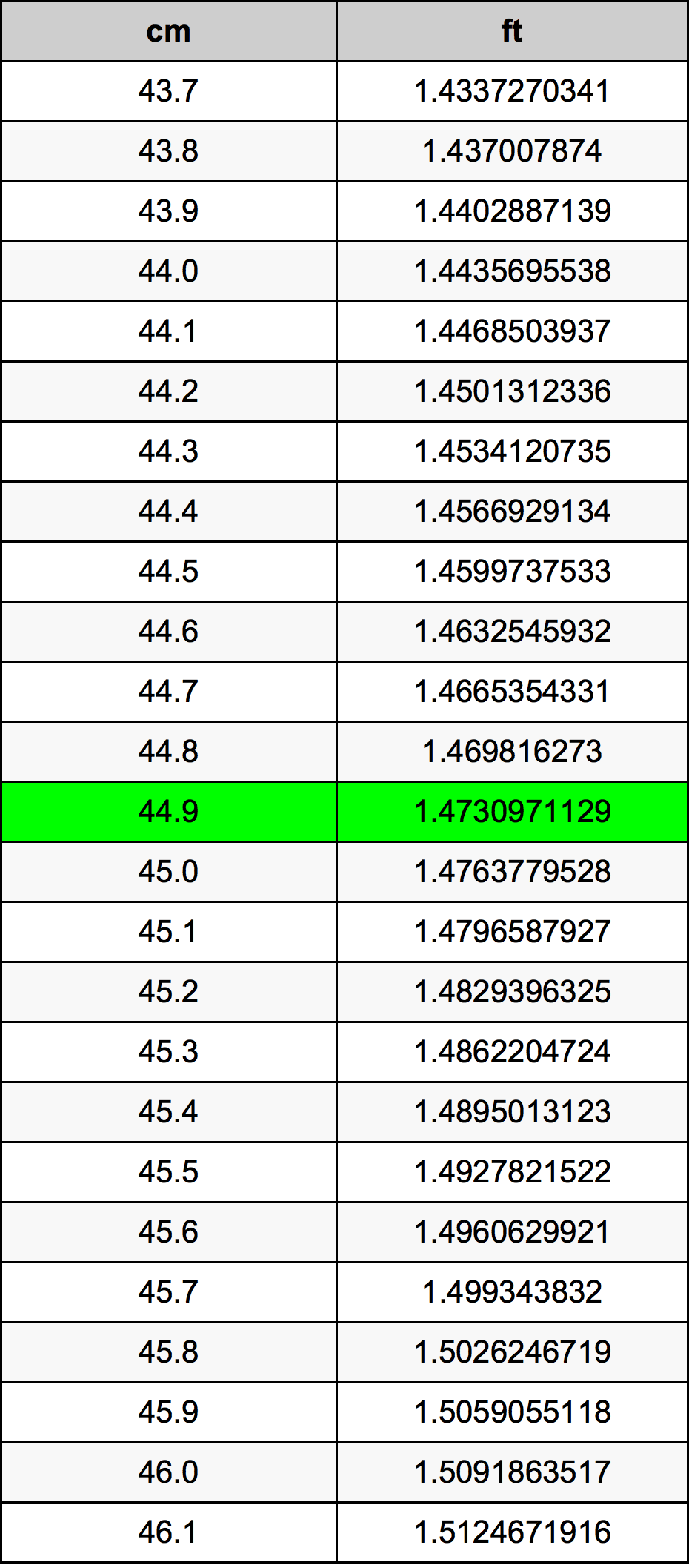 44.9 Centiméter átszámítási táblázat