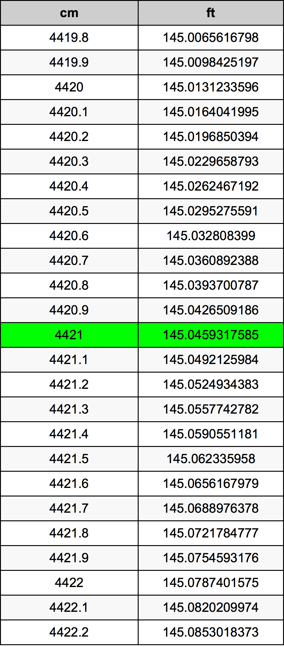 4421 Centimetri Table