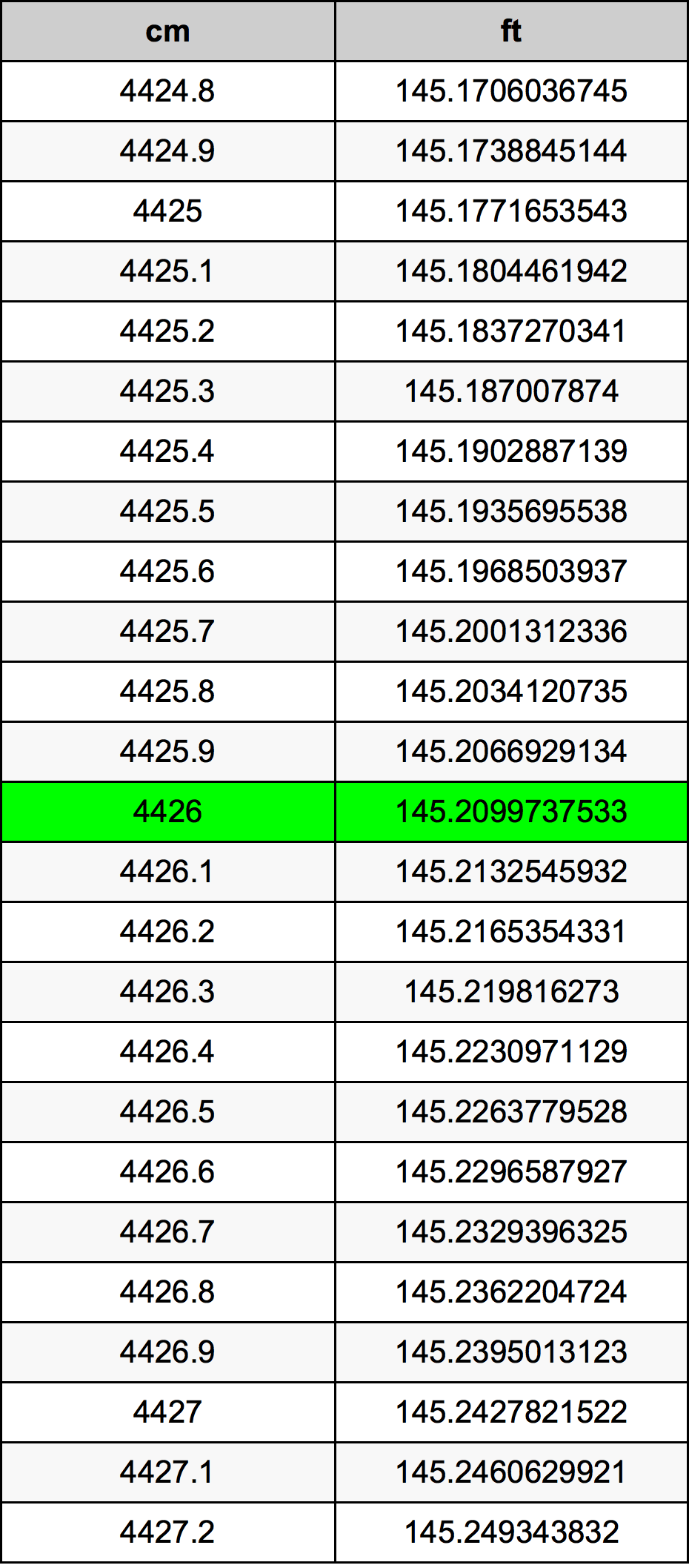 4426 Centimetri Table