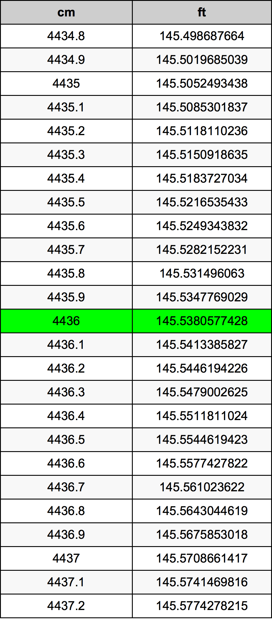 4436 Centimeter Table