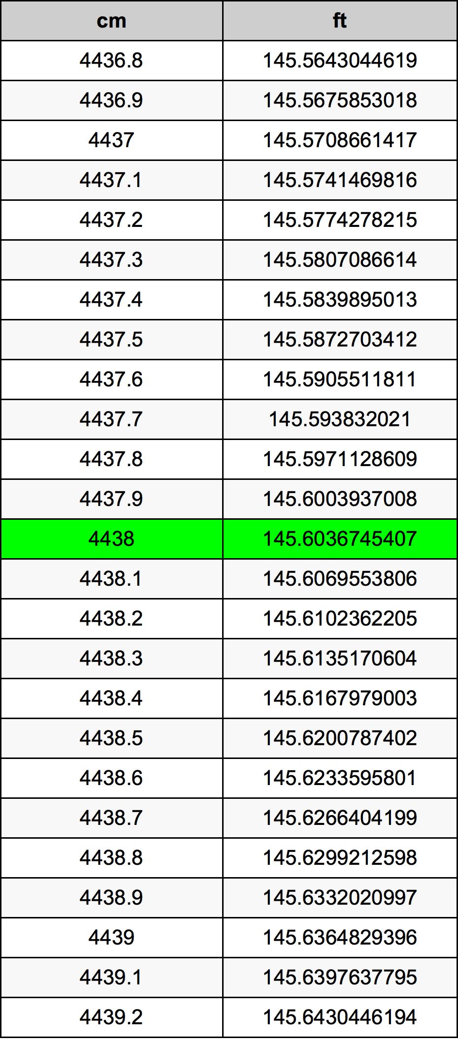 4438 Centimeter Table