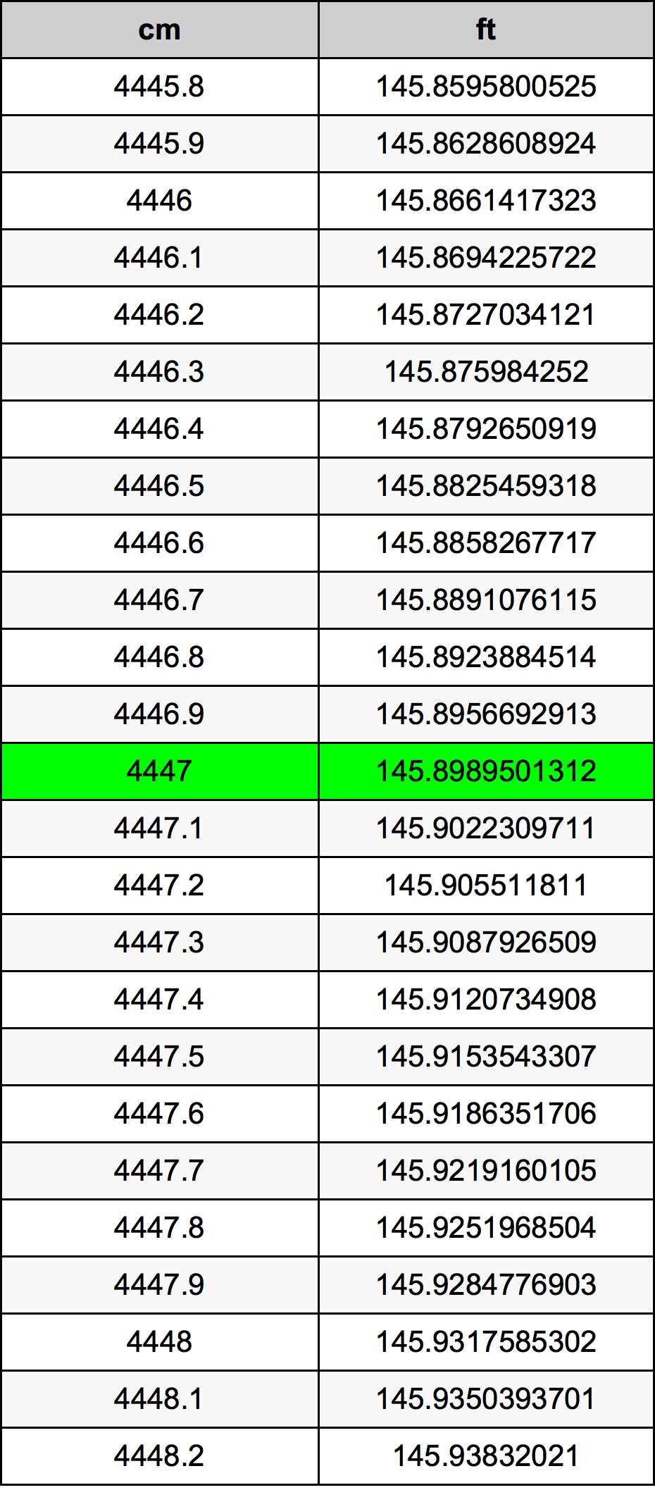 4447 Centiméter átszámítási táblázat