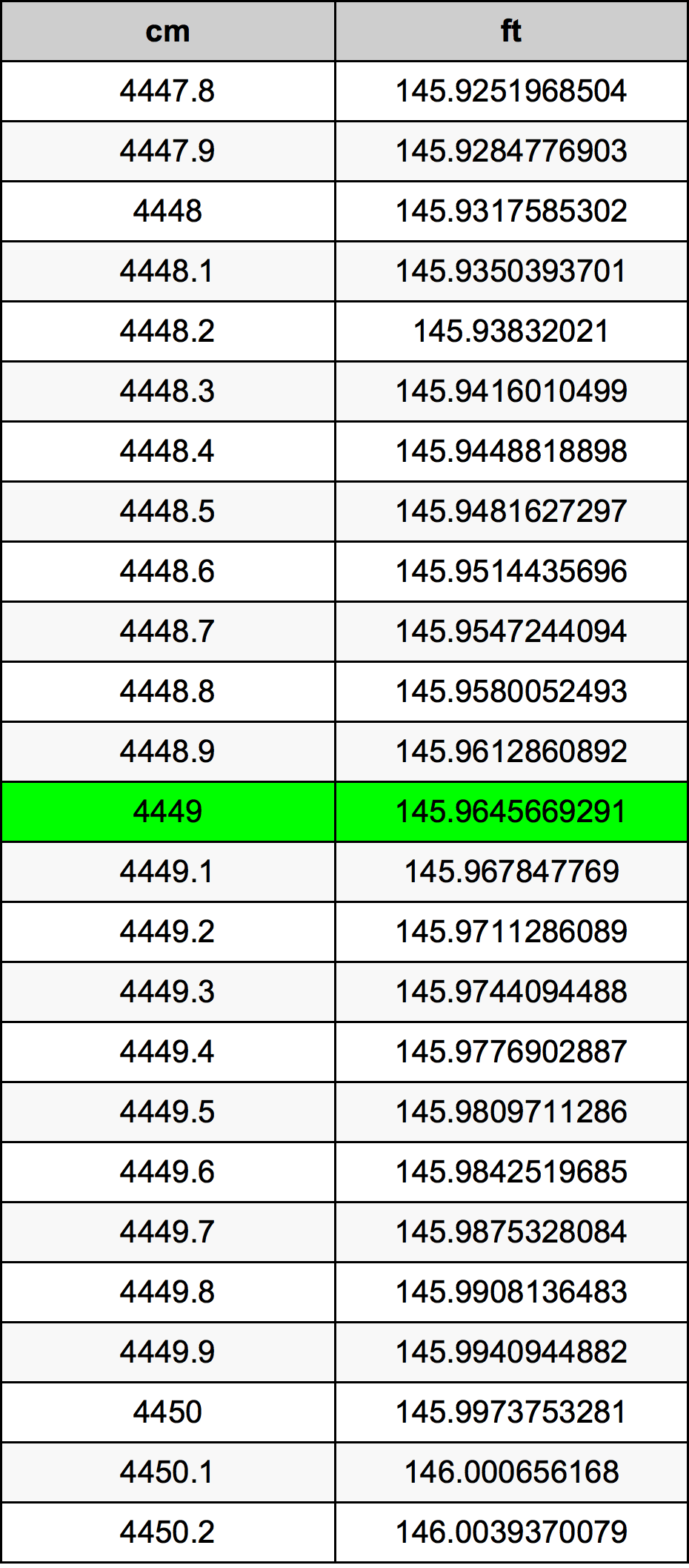 4449 Centimetre Table