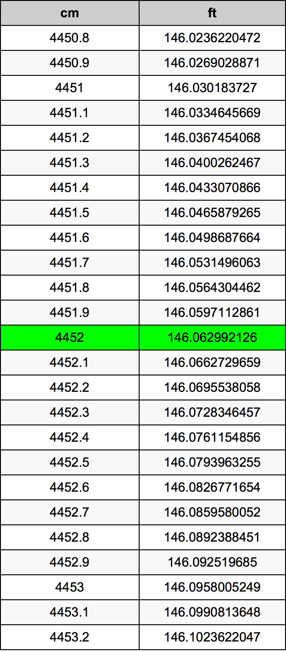 4452 Centimetre Table