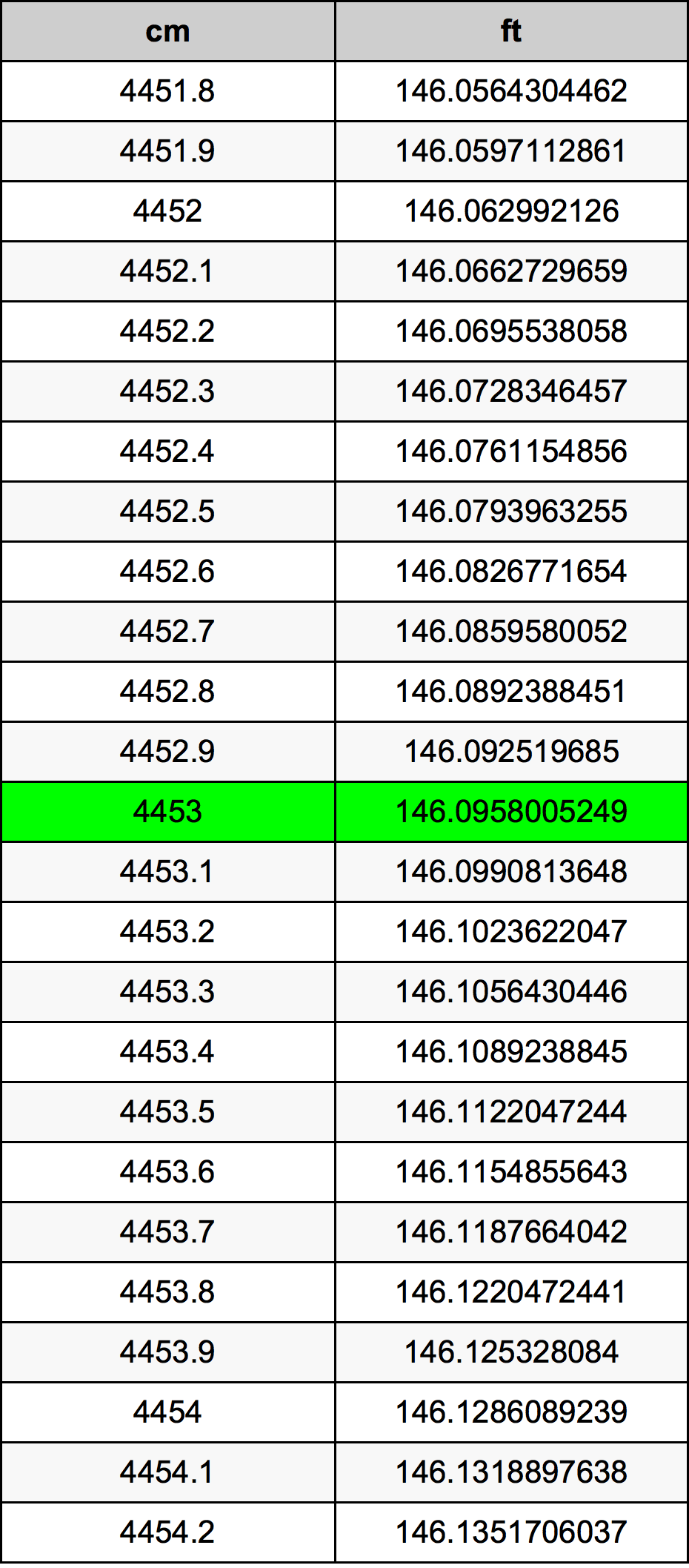 4453 Centimetre Table