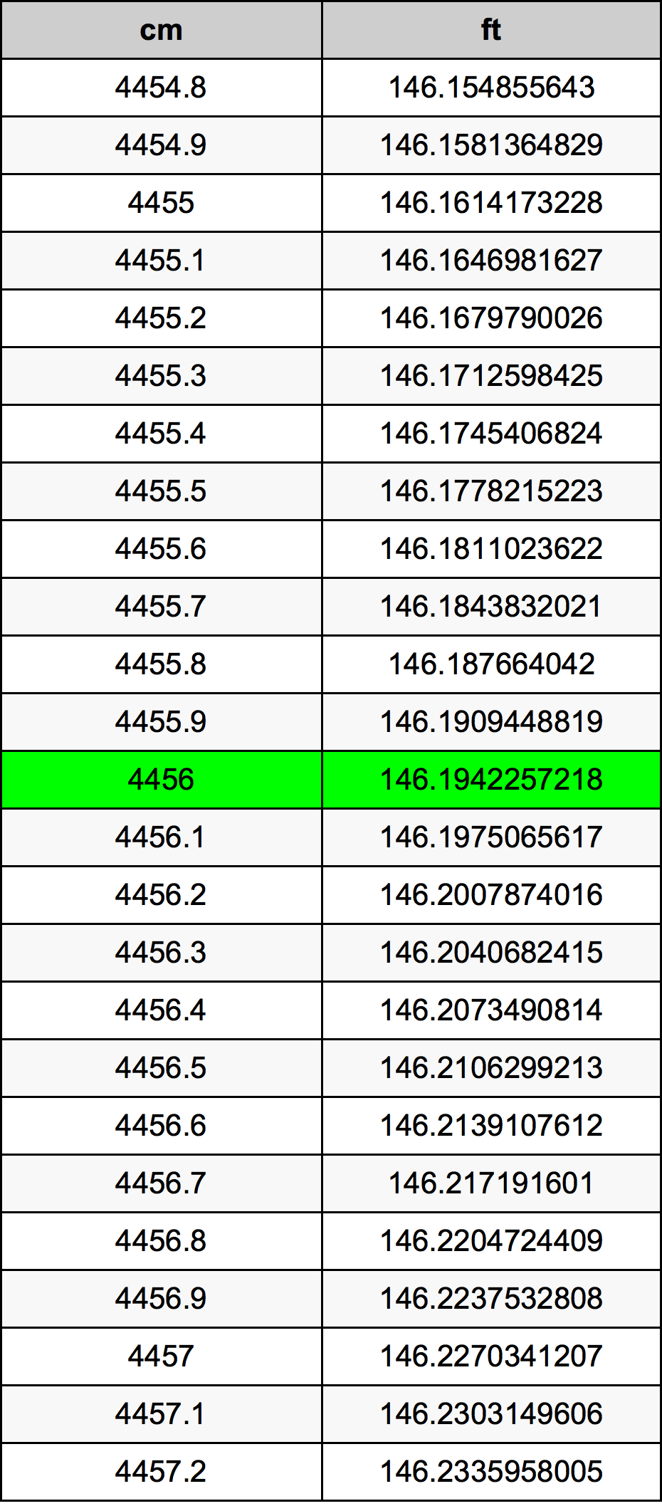 4456 Centiméter átszámítási táblázat