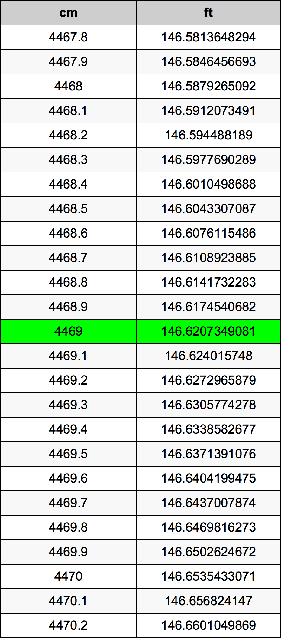 4469 Centimetri Table
