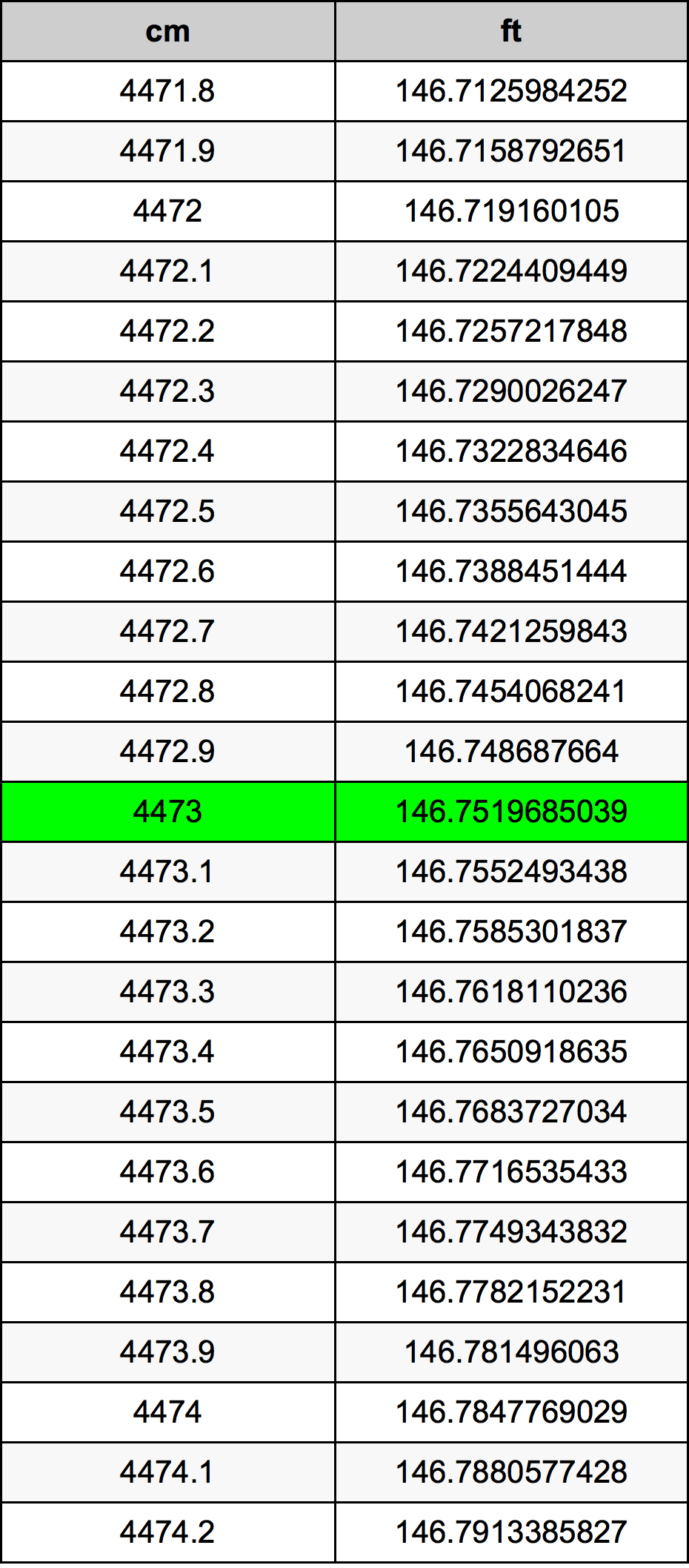 4473 Centimetri Table