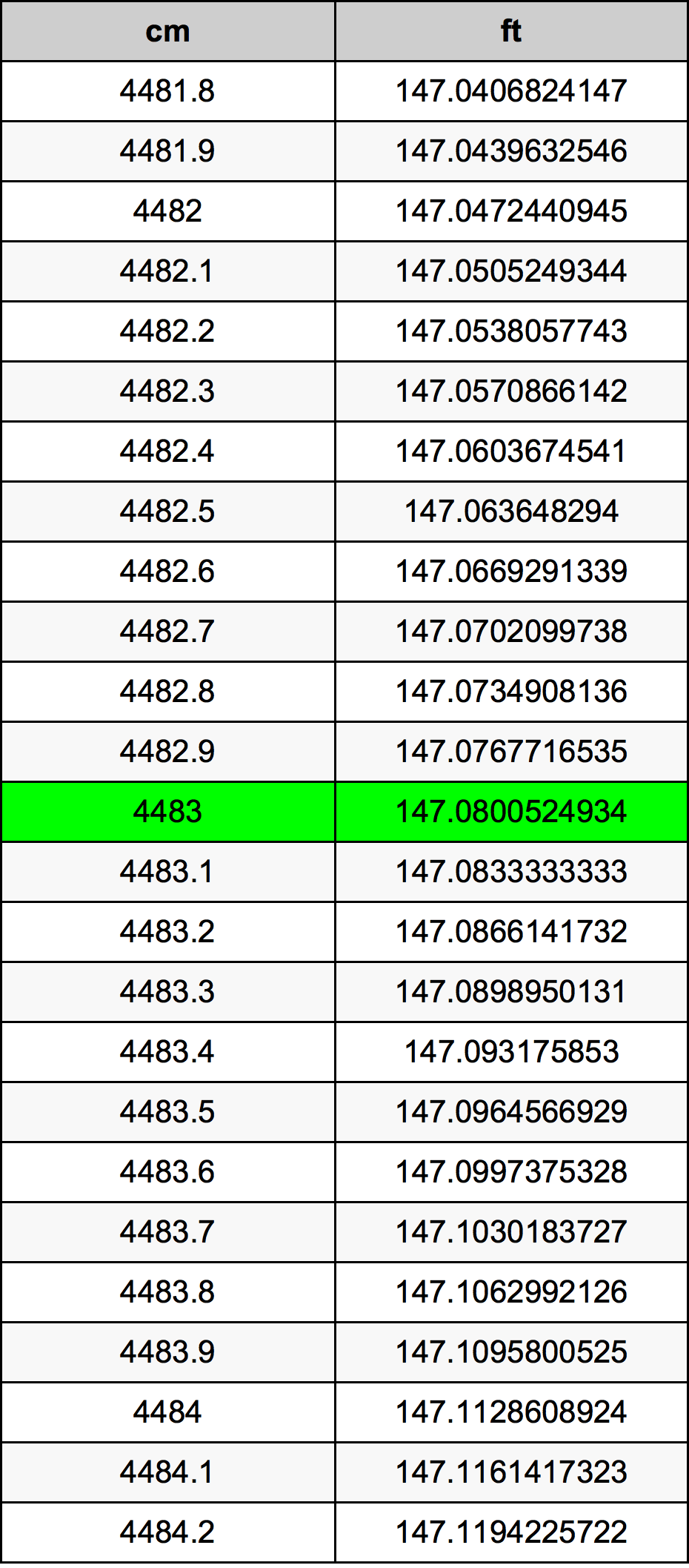 4483 Centimetri Table