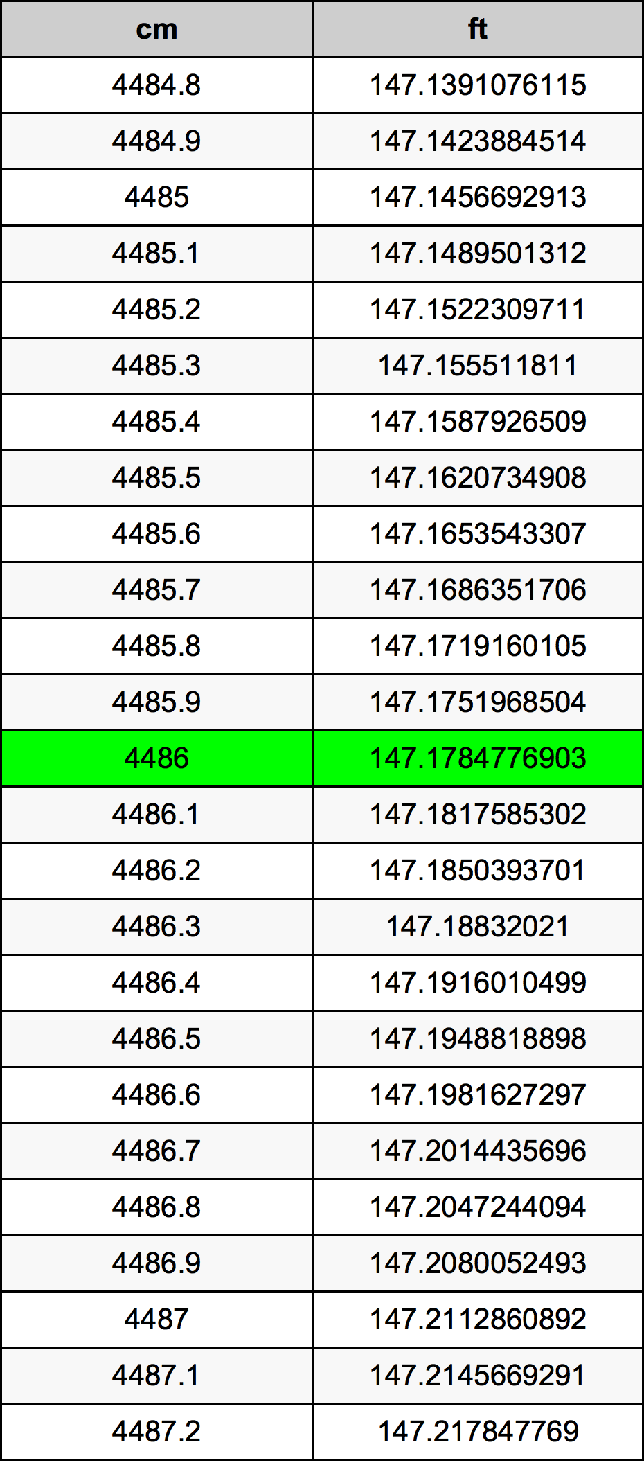 4486 сантиметр Таблица преобразования