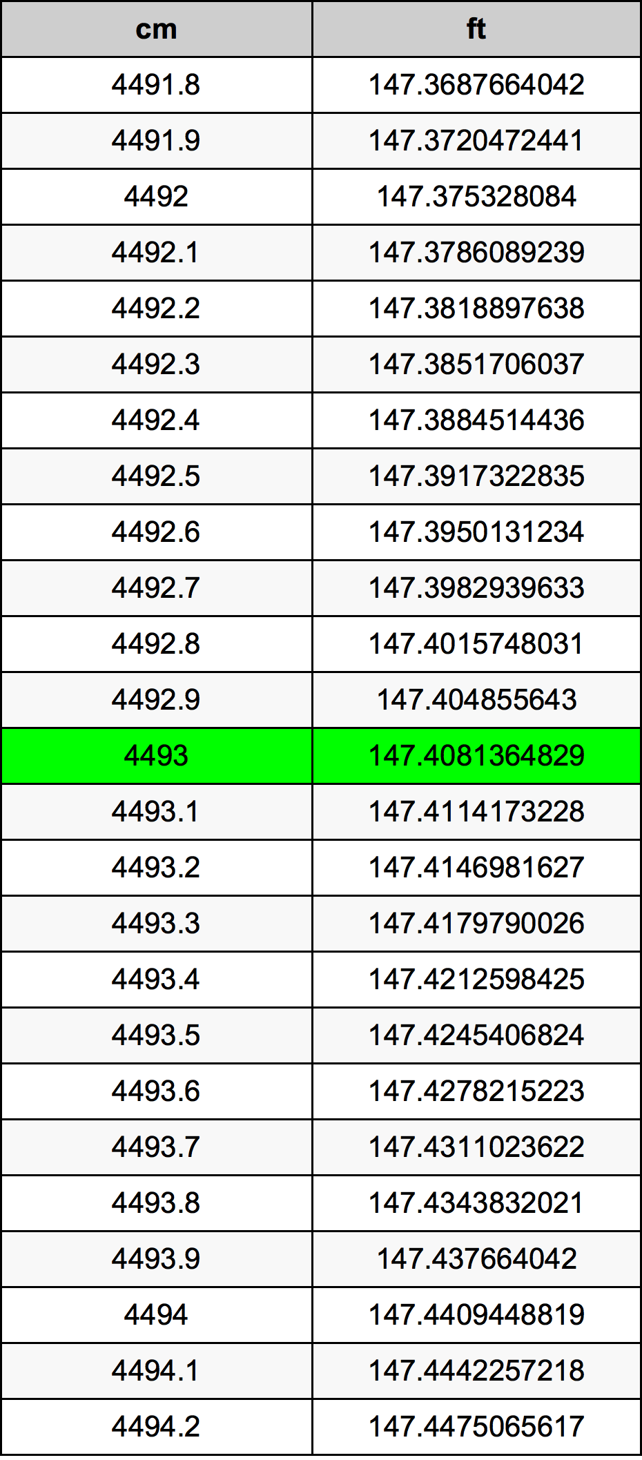 4493 Centiméter átszámítási táblázat