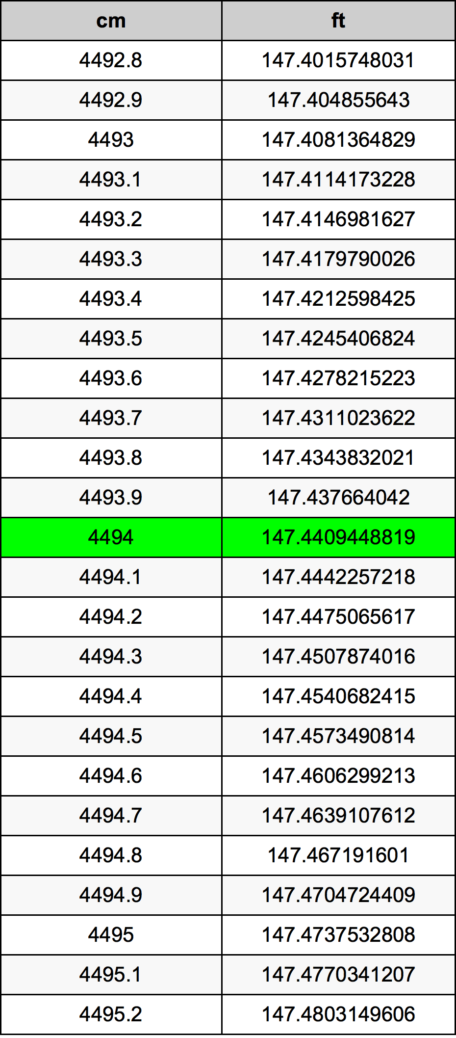 4494 Centimetri Table