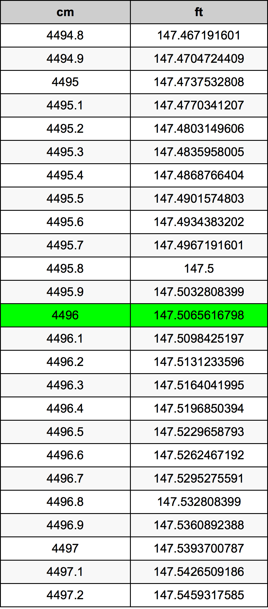 4496 Centimetri Table