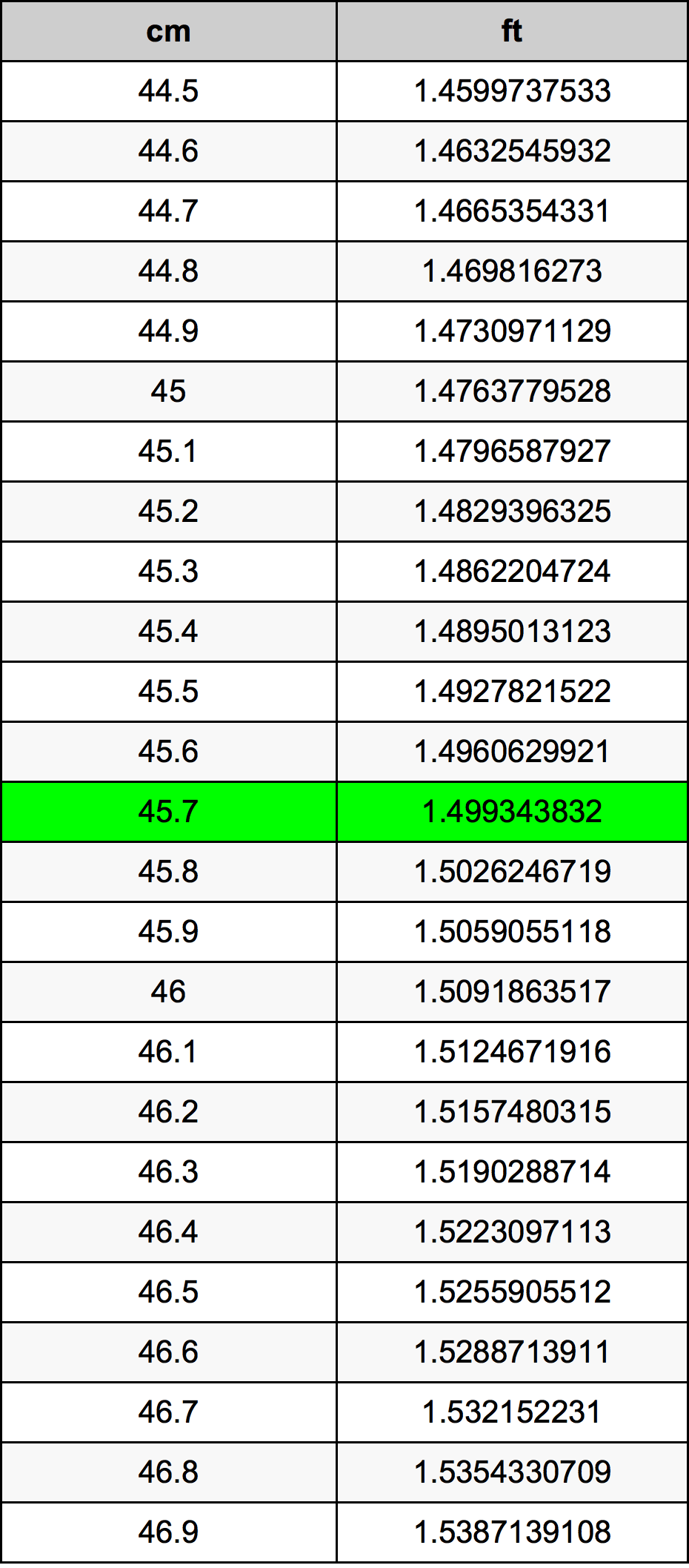45.7 Centiméter átszámítási táblázat