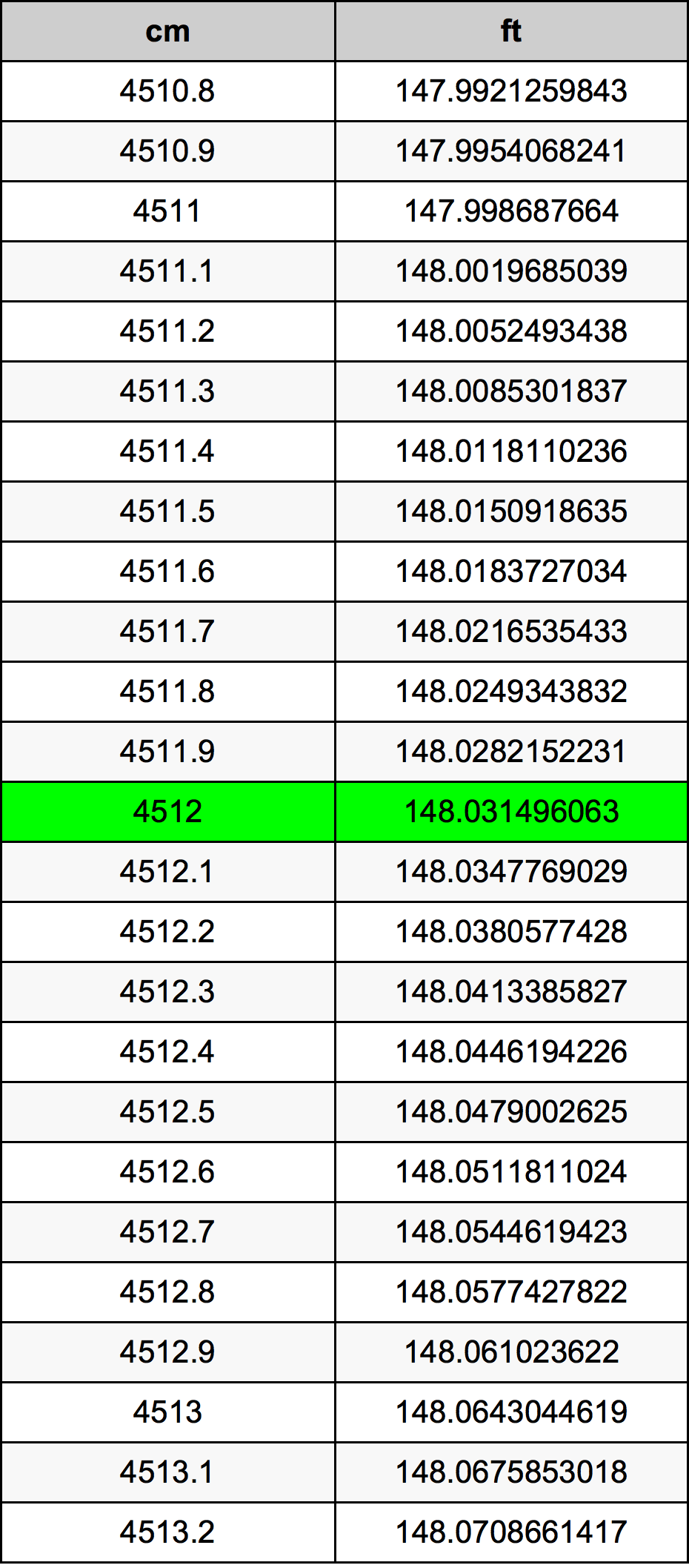 4512 Centiméter átszámítási táblázat