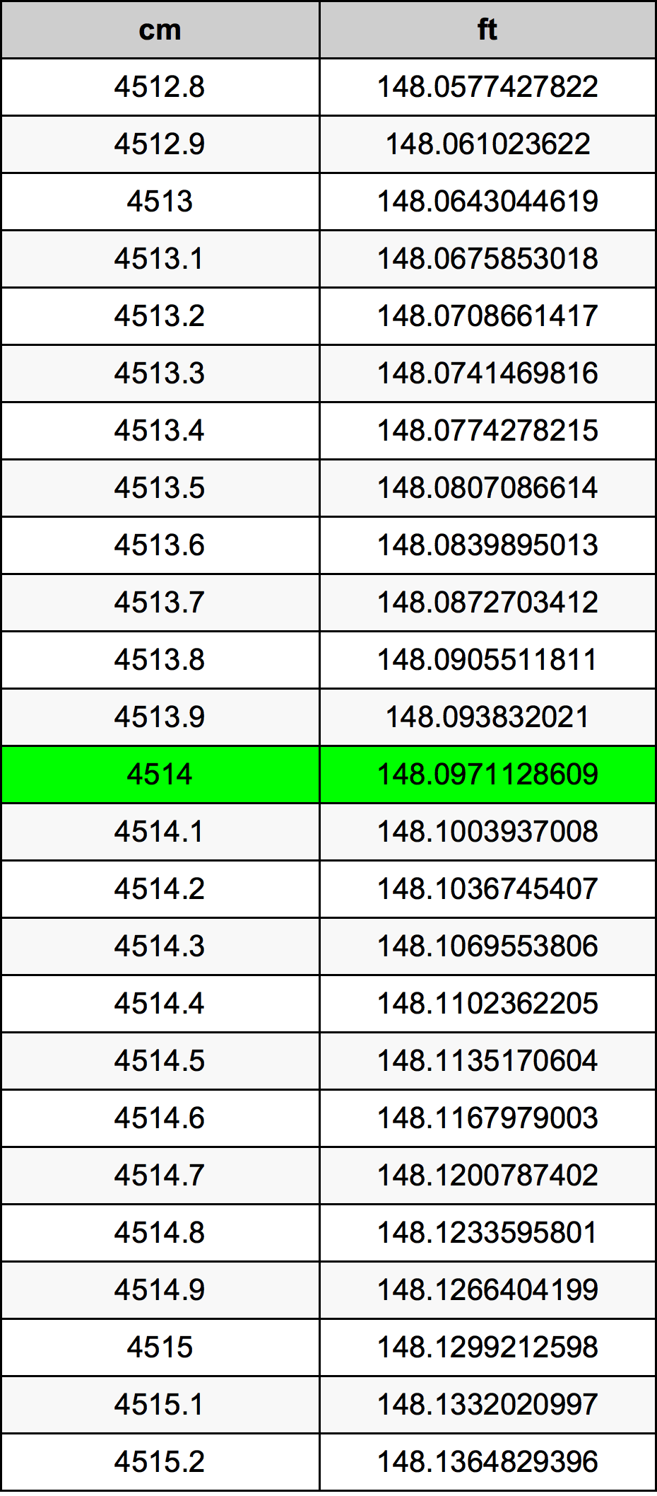 4514 Centimetri Table