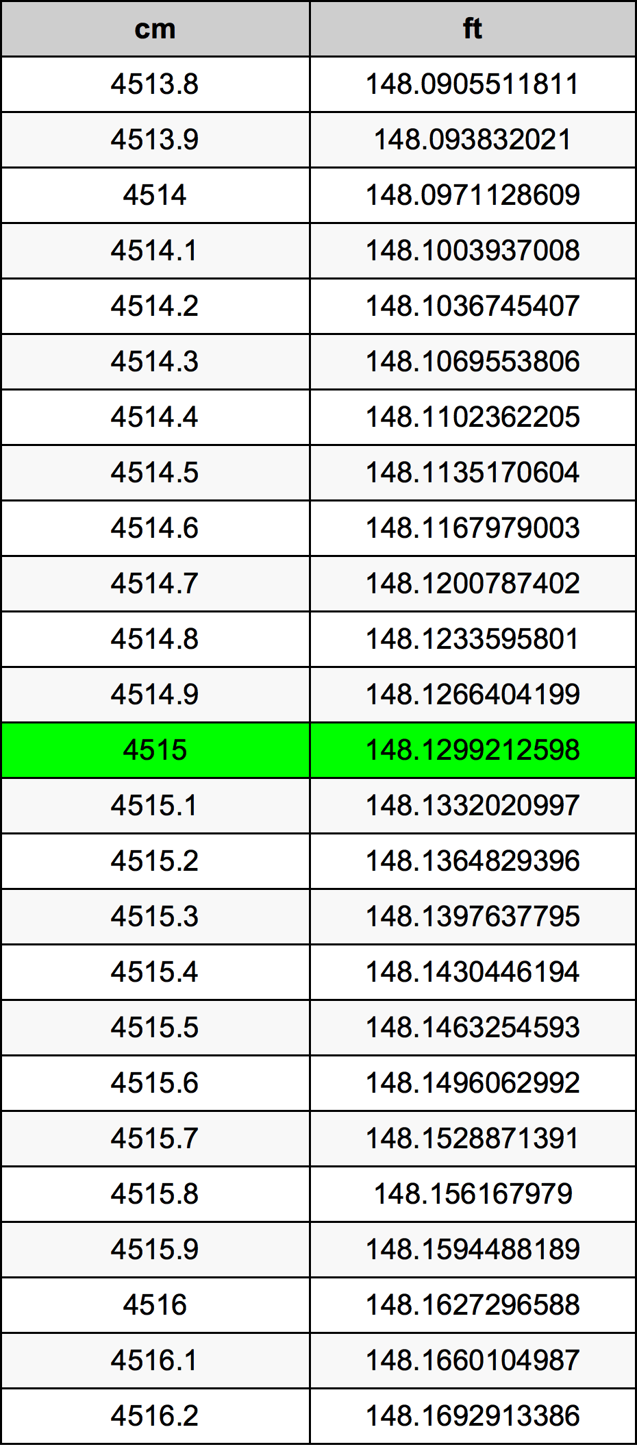 4515 Centiméter átszámítási táblázat