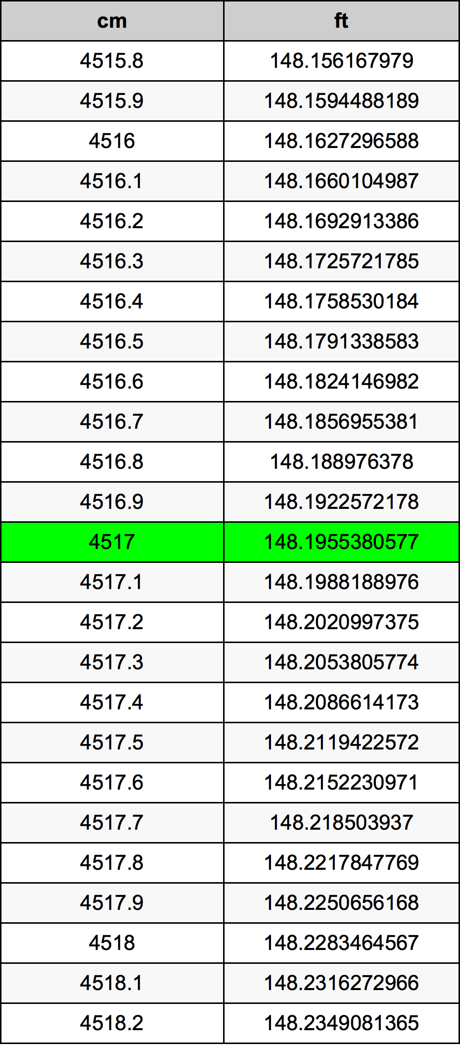 4517 Centimetri Table