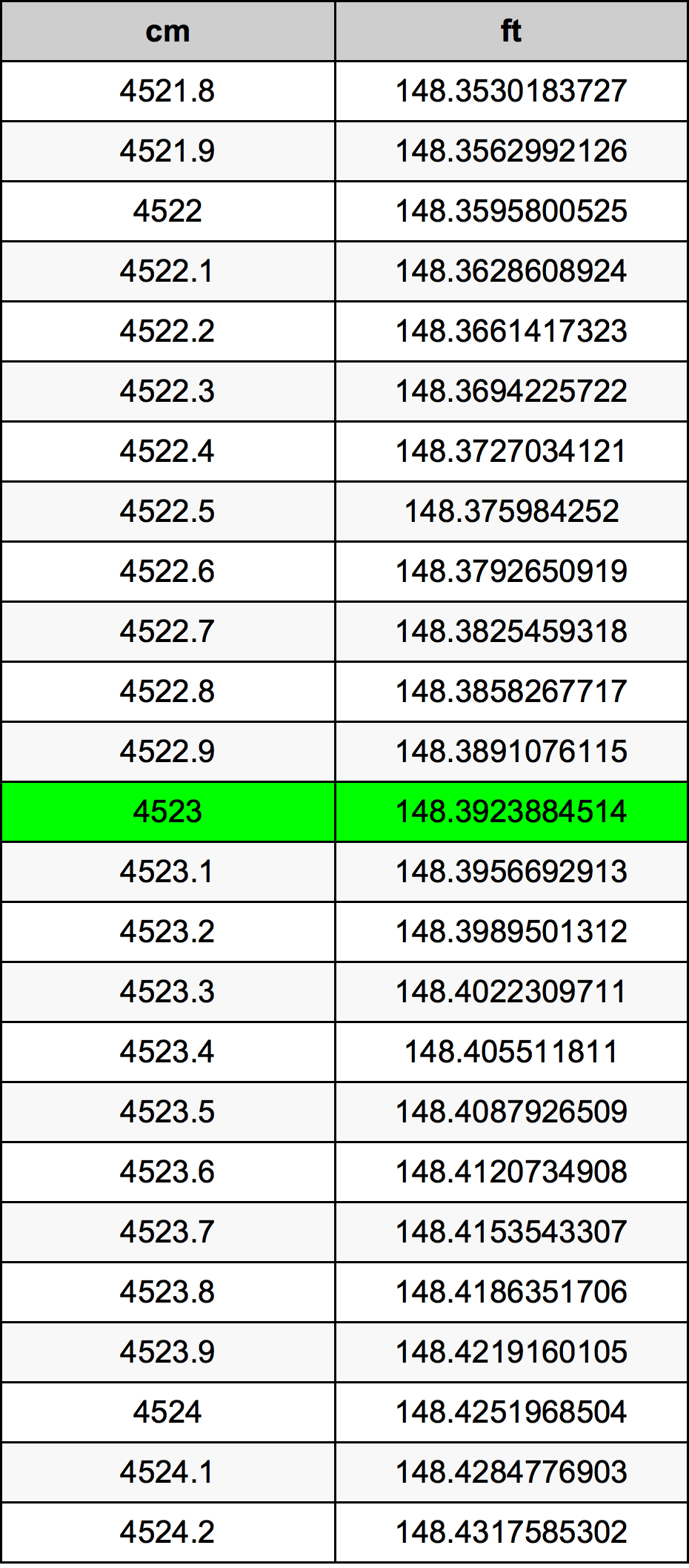 4523 Centimetri Table