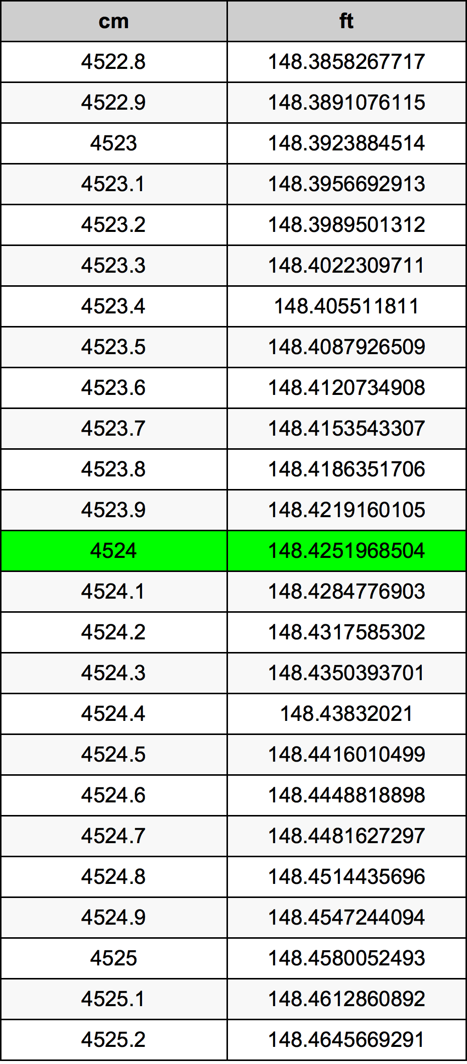 4524 Centimetri Table