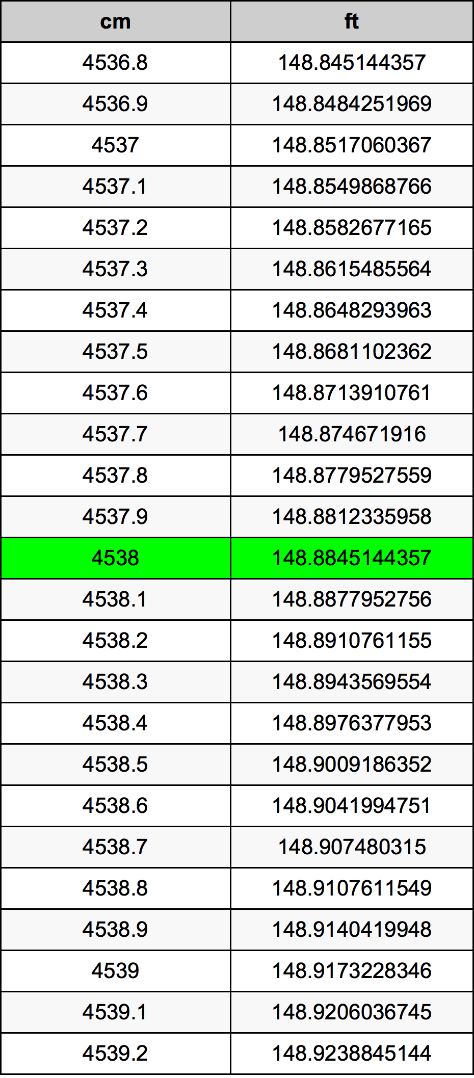 4538 Centimetri Table
