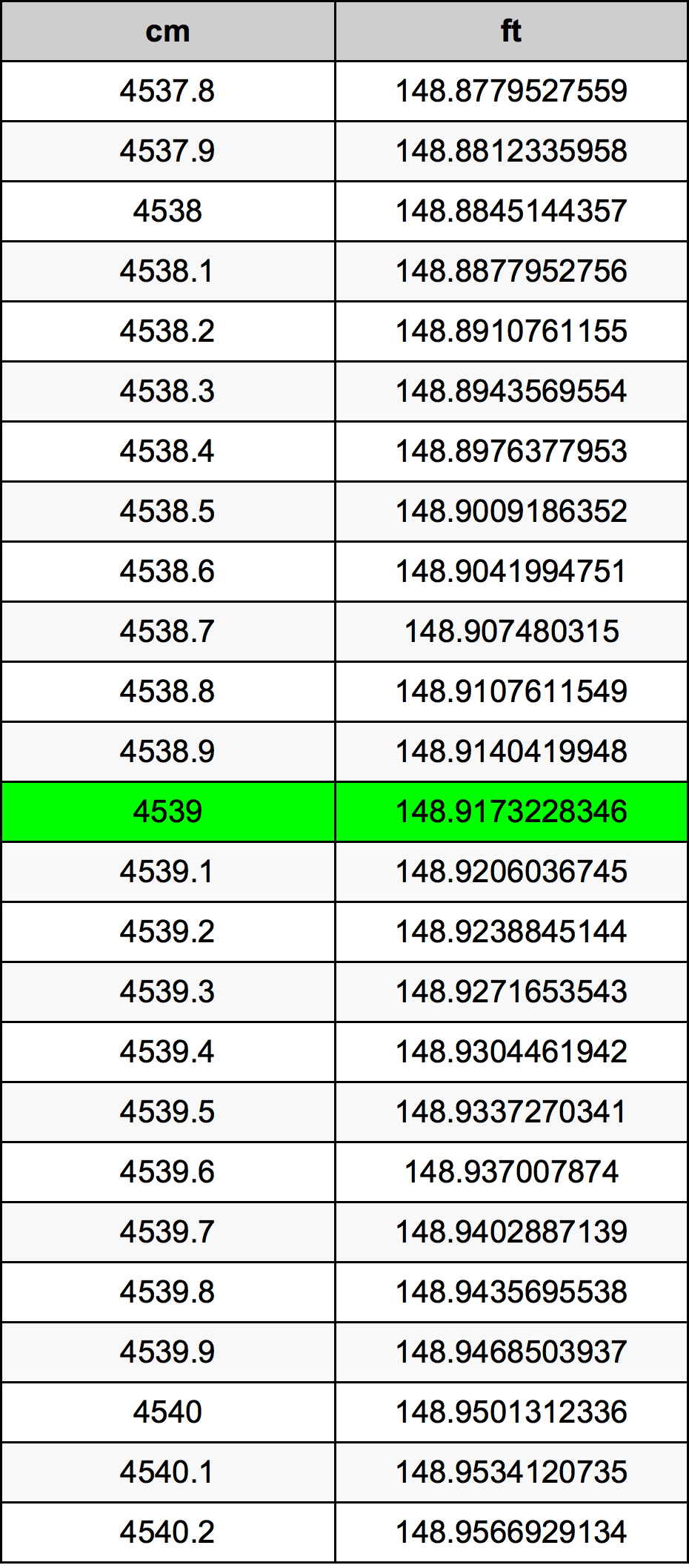 4539 Centimetri Table