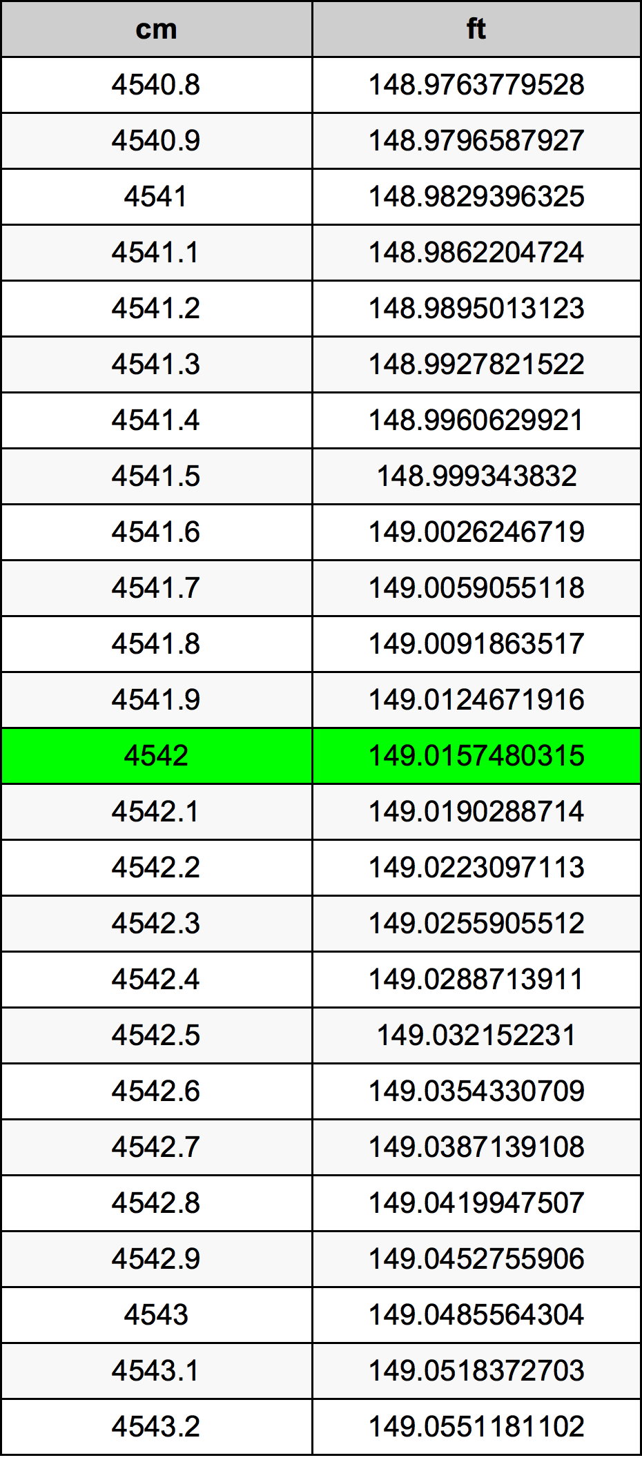4542 Centiméter átszámítási táblázat