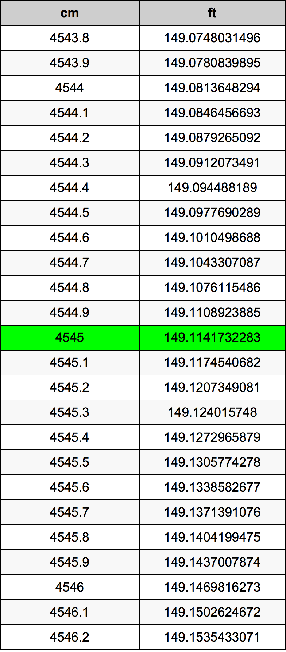 4545 Centiméter átszámítási táblázat