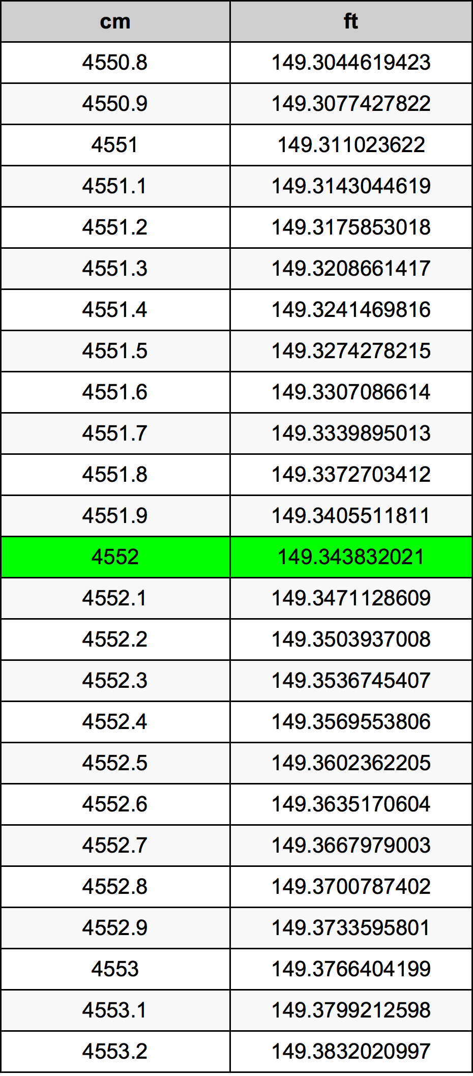 4552 Centiméter átszámítási táblázat