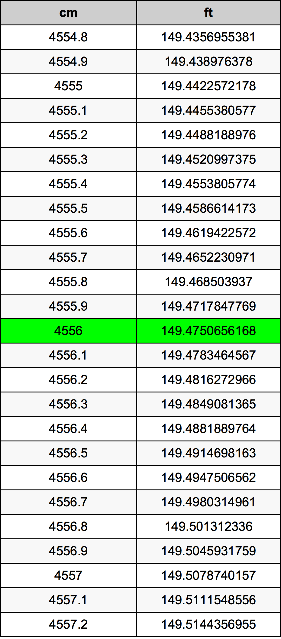 4556 Centimetri Table