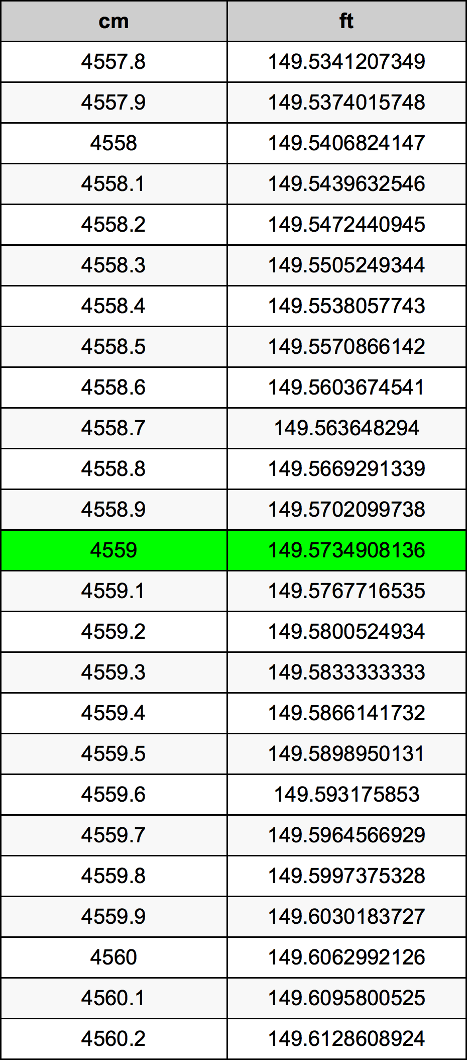 4559 Sentimeter konversi tabel