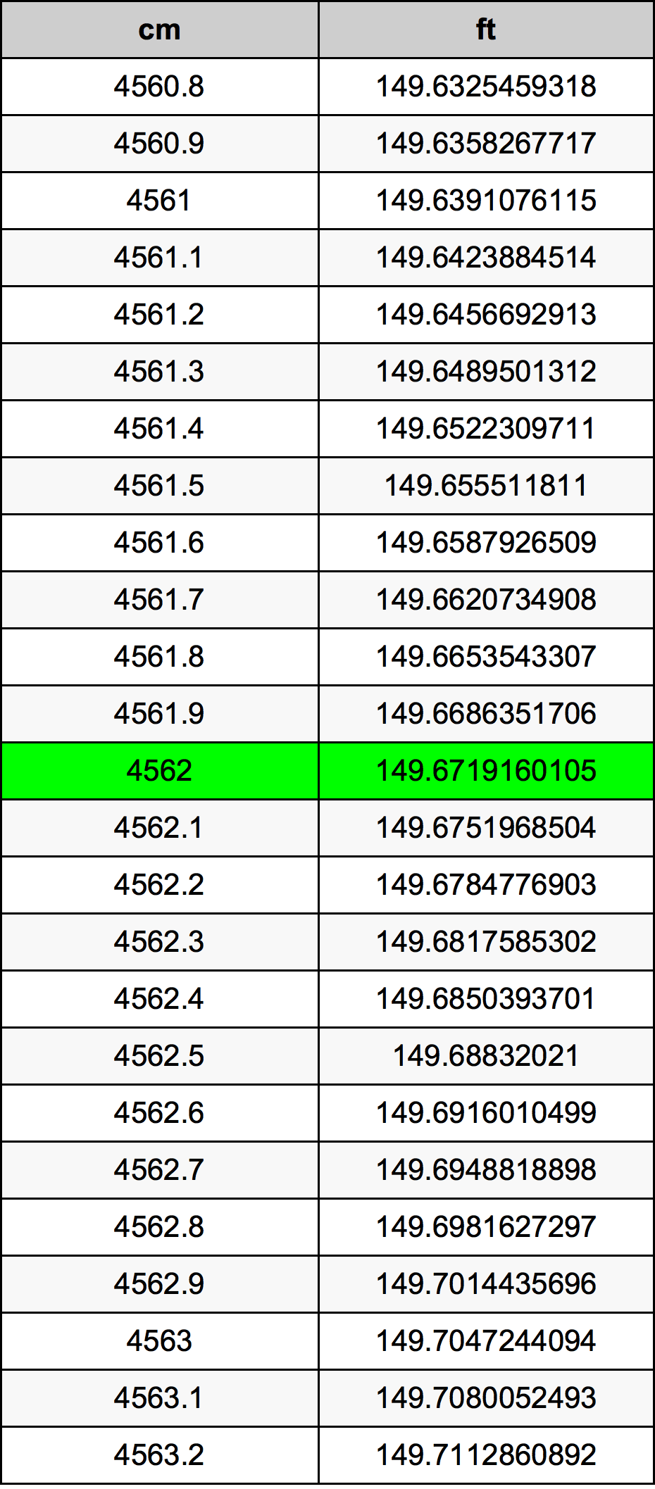 4562 Centimetri Table