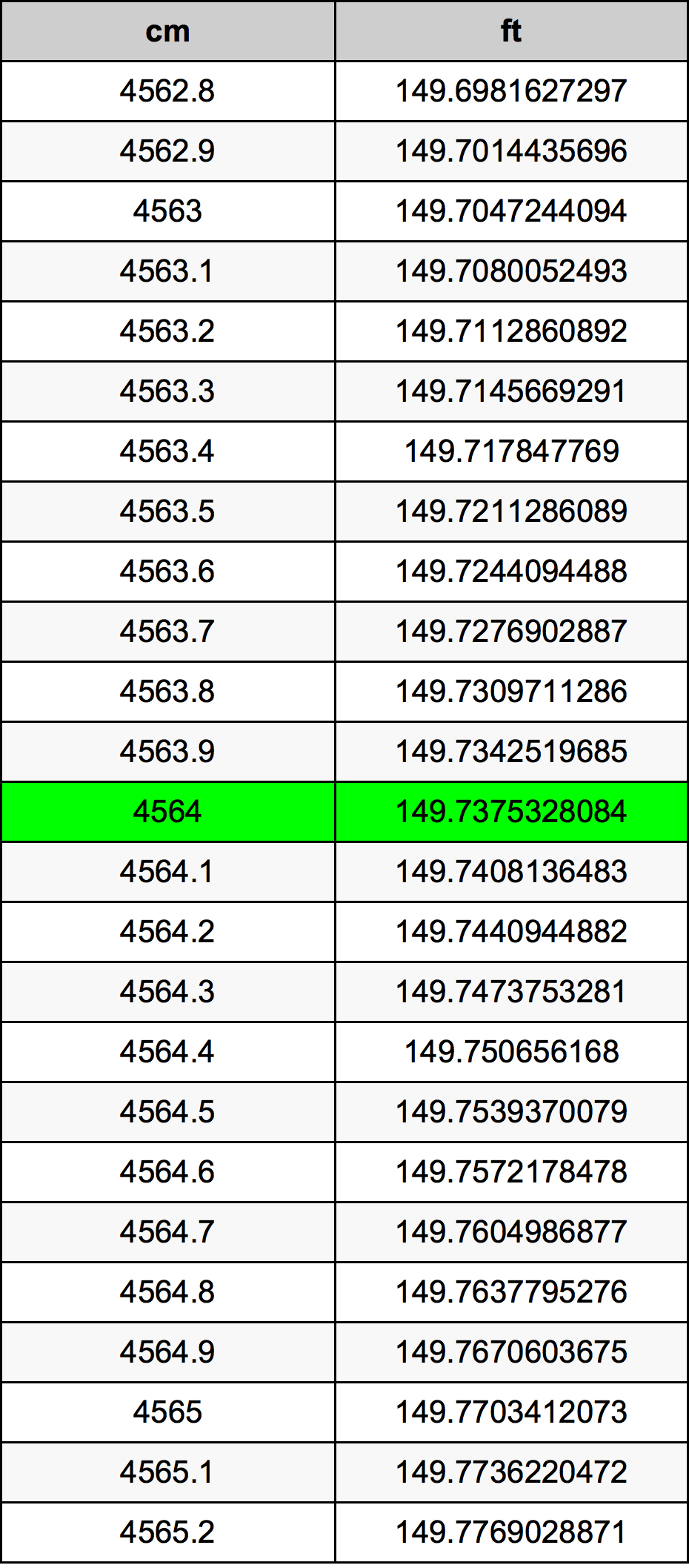 4564 Centimetri Table