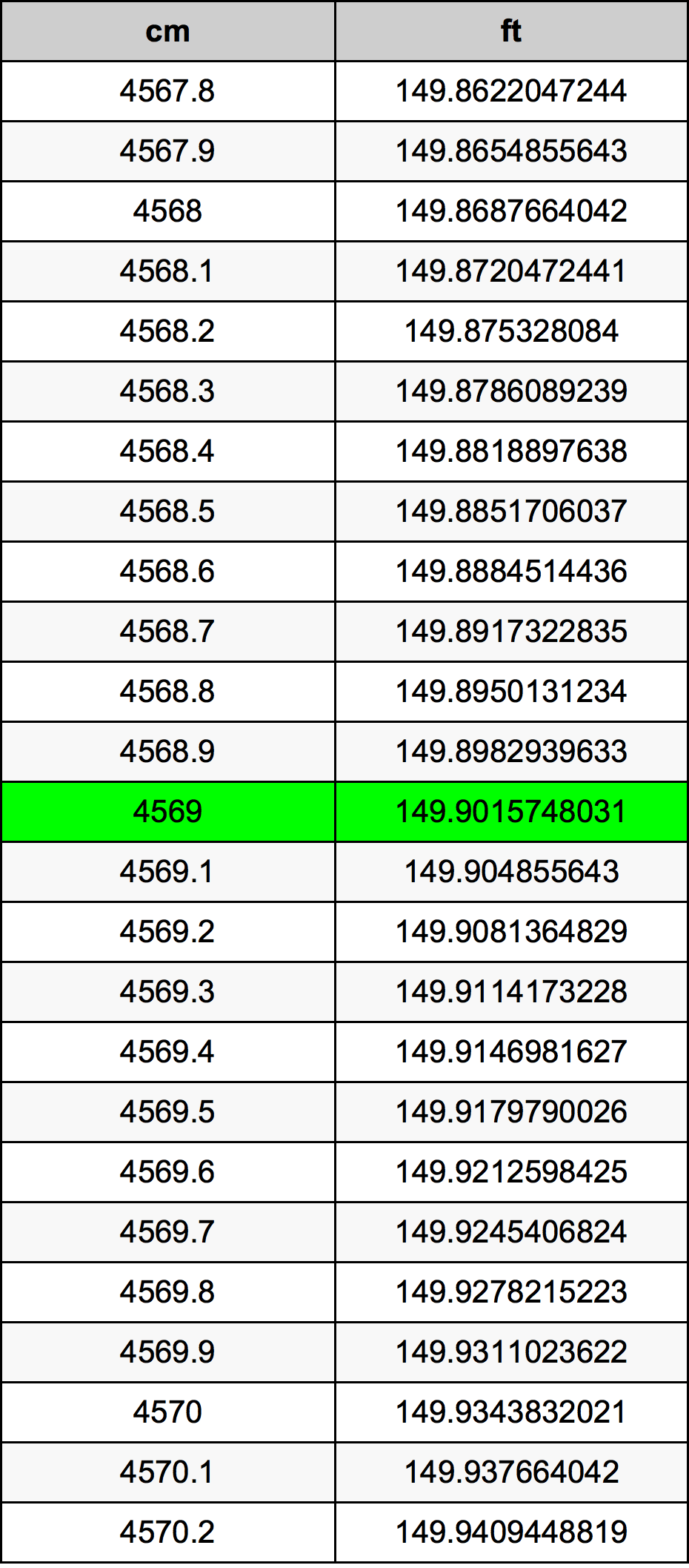 4569 Centimetri Table