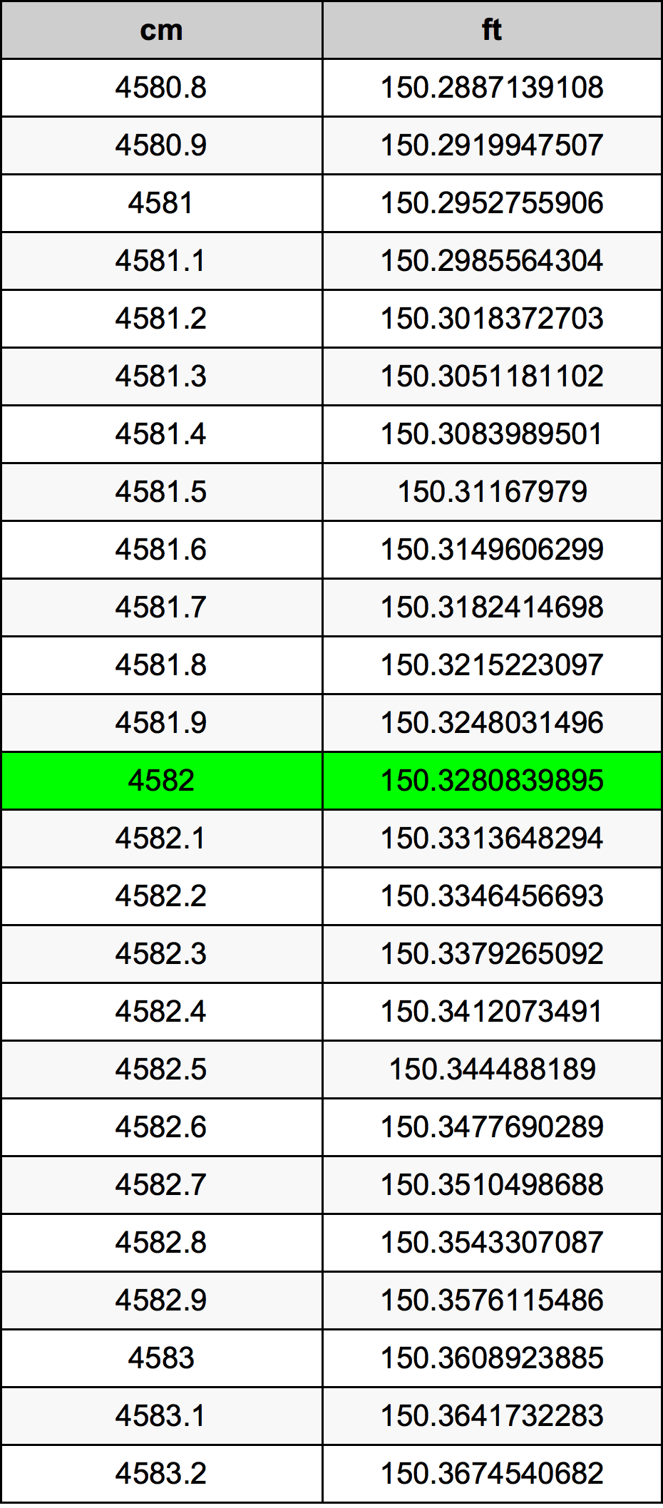 4582 Centimetri Table