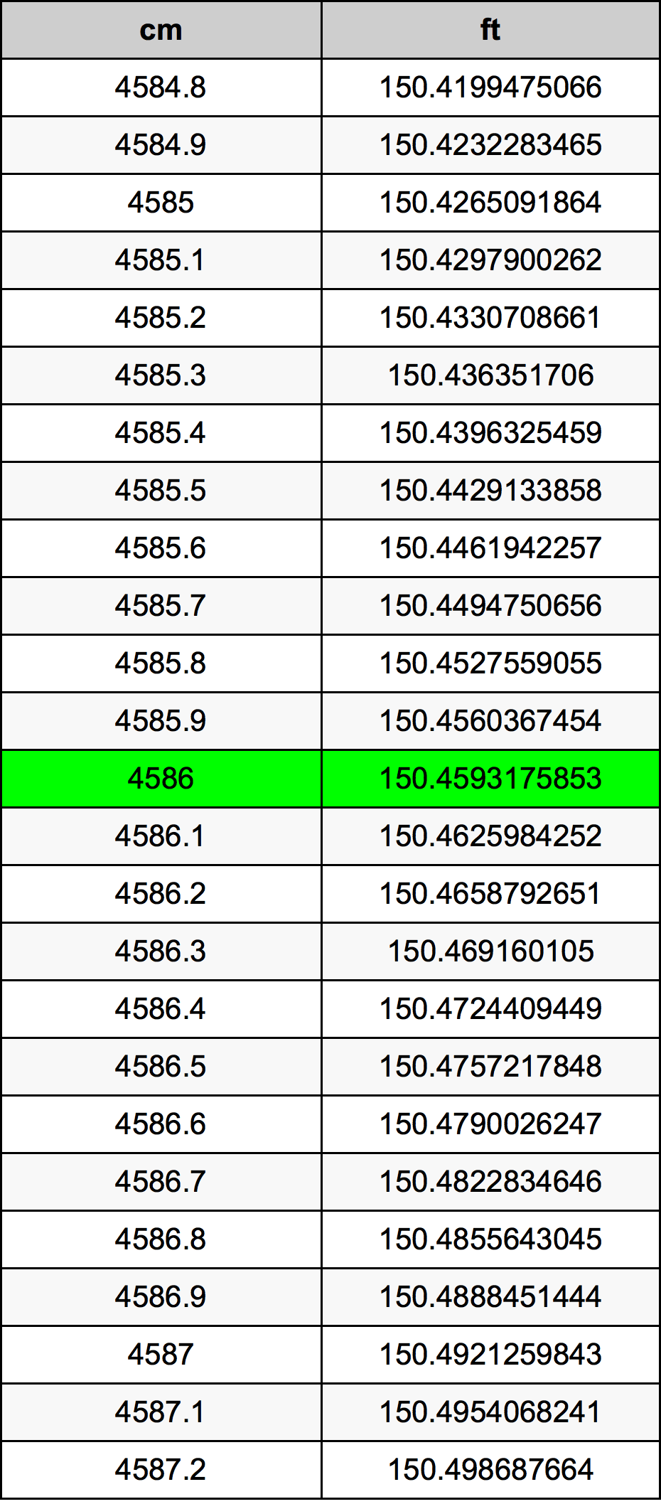 4586 Centimetri Table