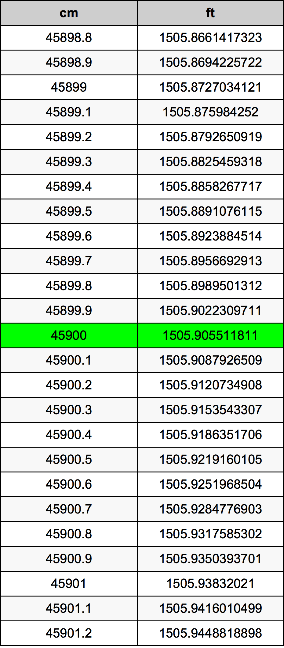 45900 Sentimeter konversi tabel