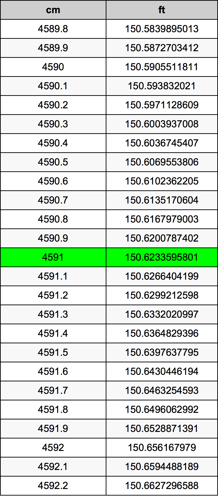 4591 Centimeter Table