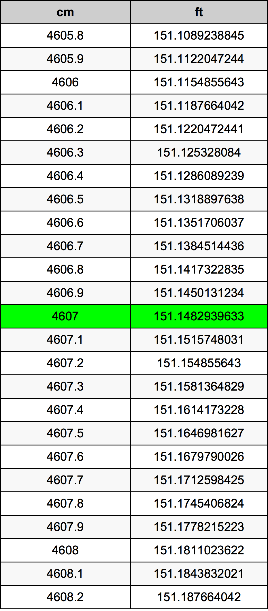 4607 Centimetre Table