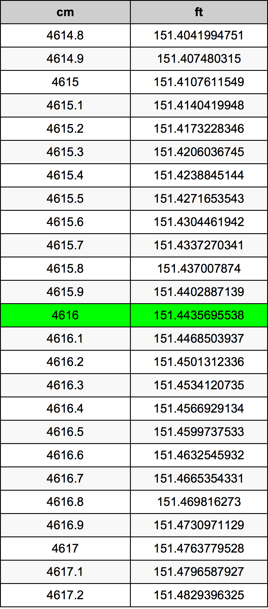 4616 Centimeter Table