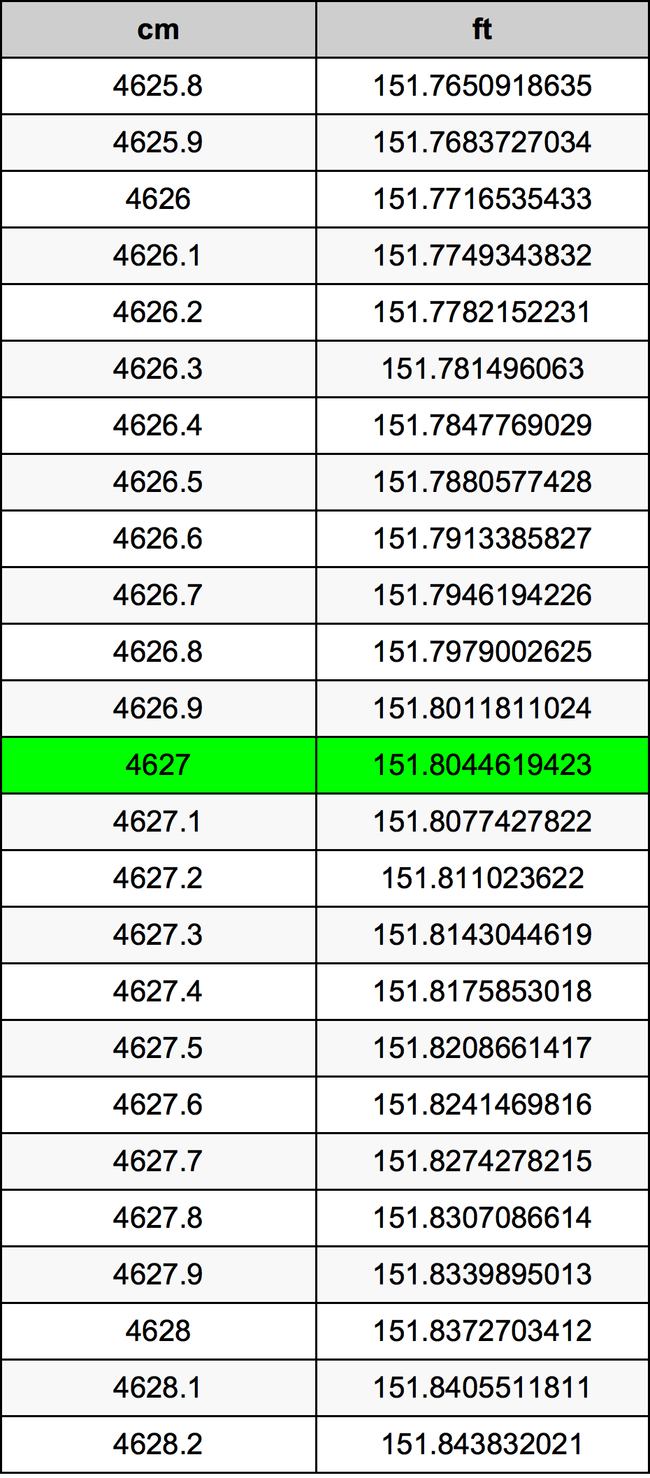 4627 Centiméter átszámítási táblázat