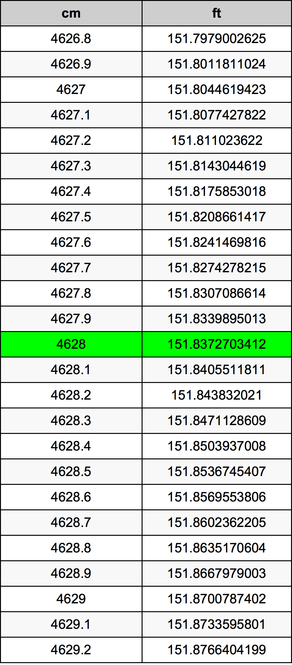 4628 Centiméter átszámítási táblázat