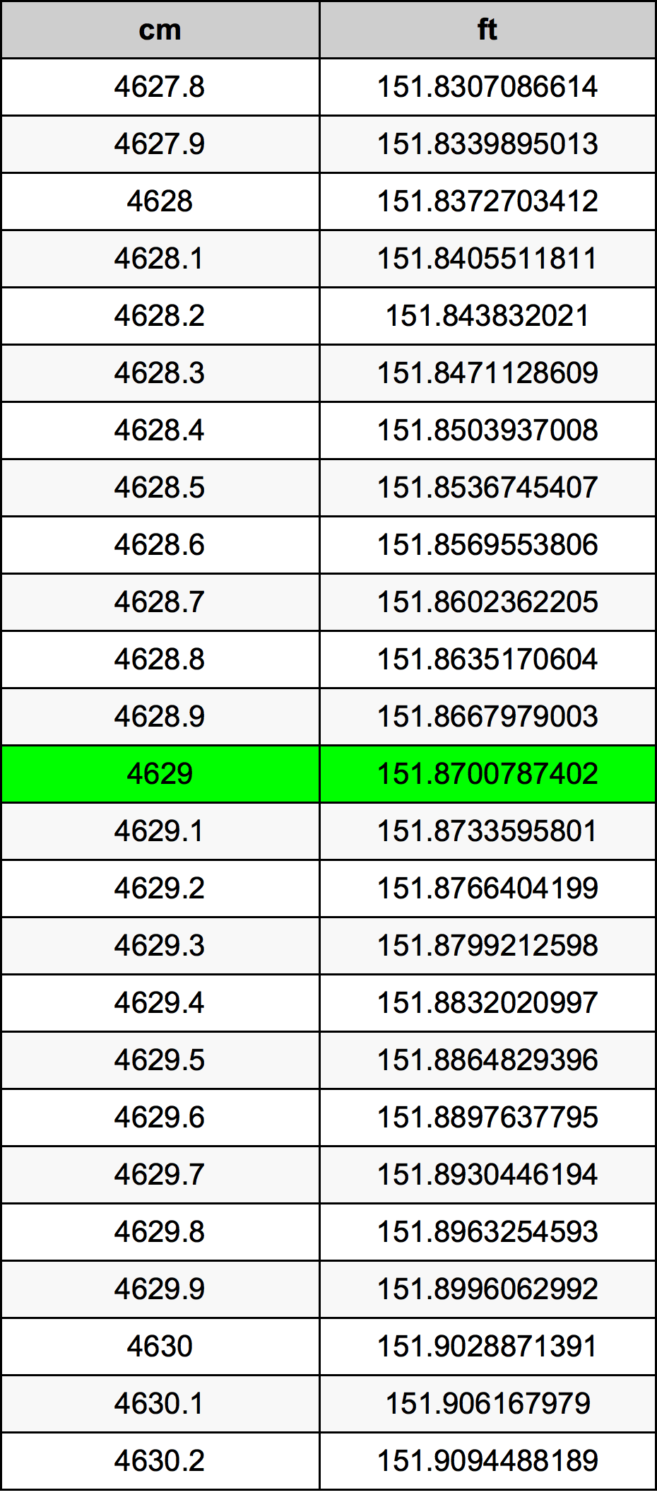 4629 Centiméter átszámítási táblázat