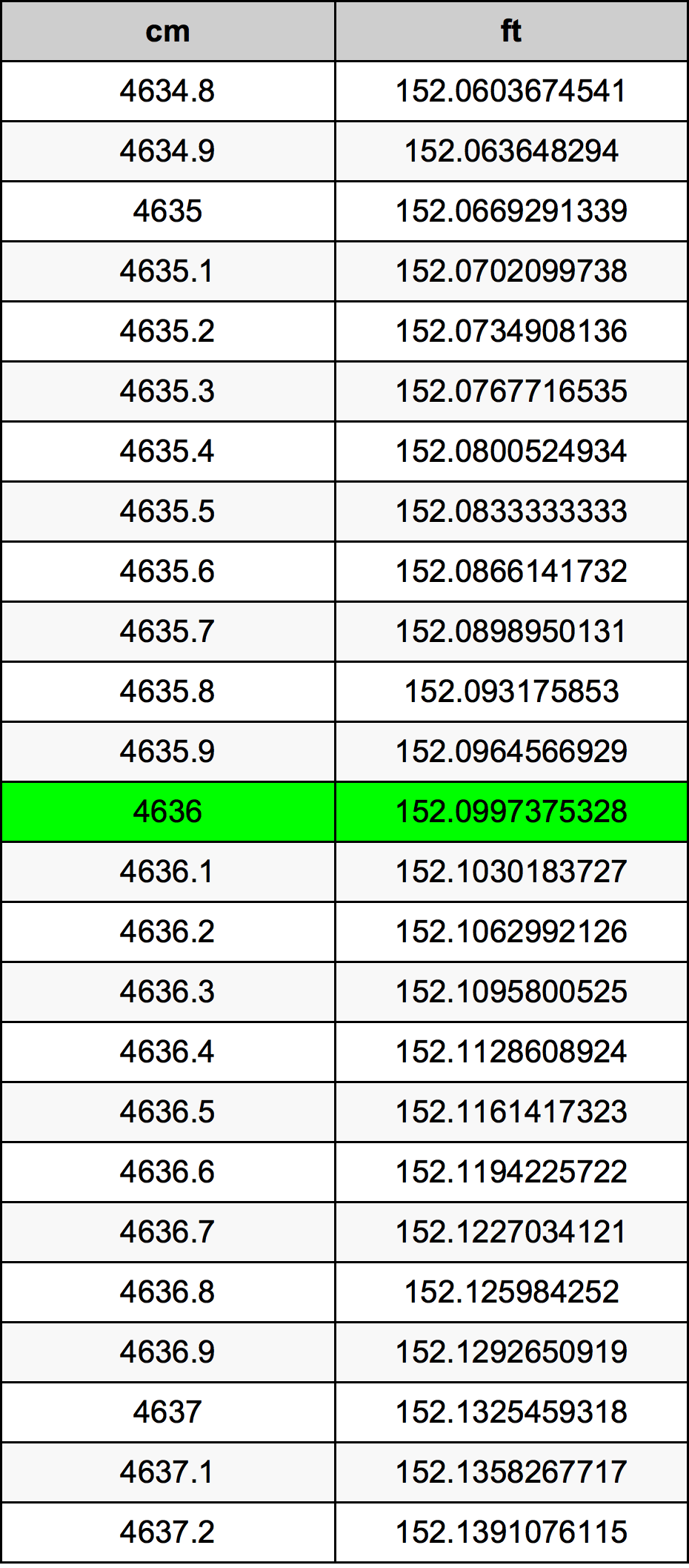 4636 Centimetri Table