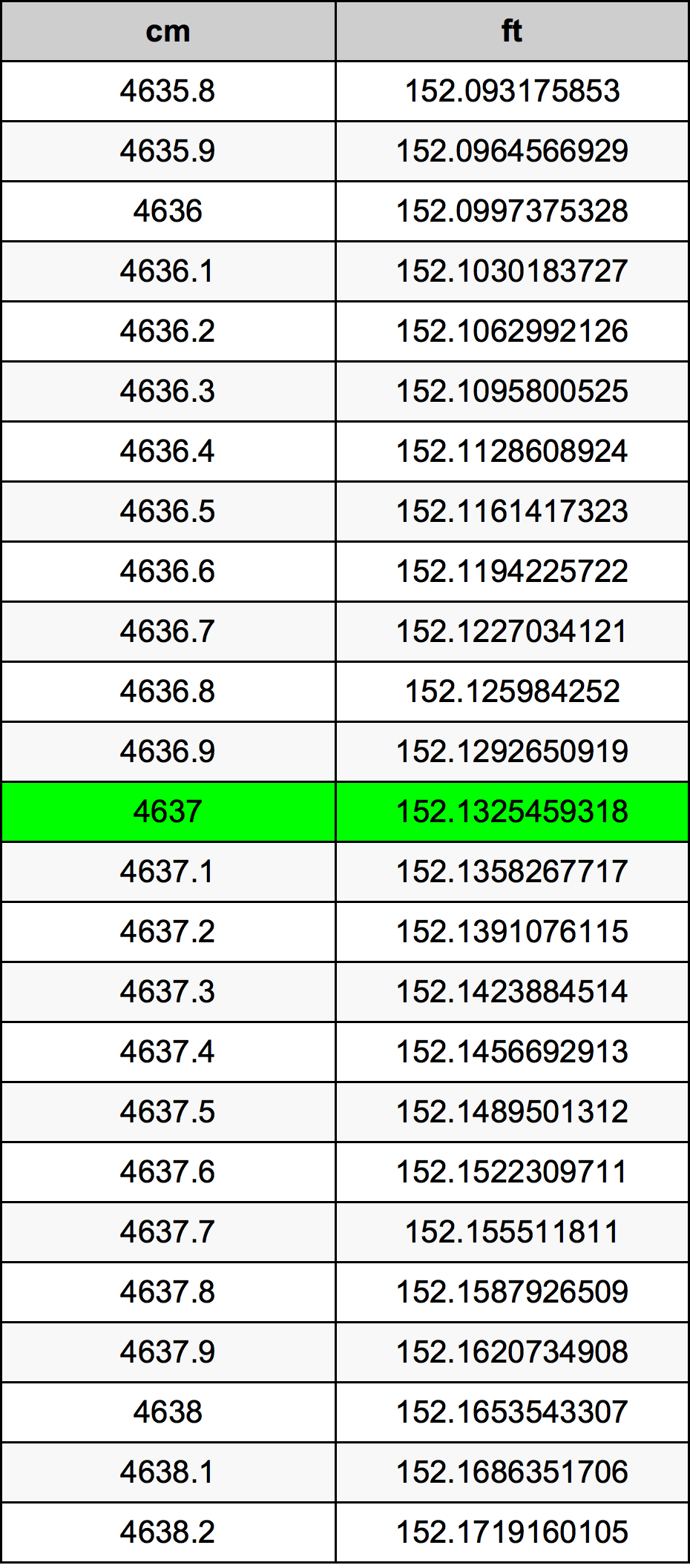 4637 Centimetri Table