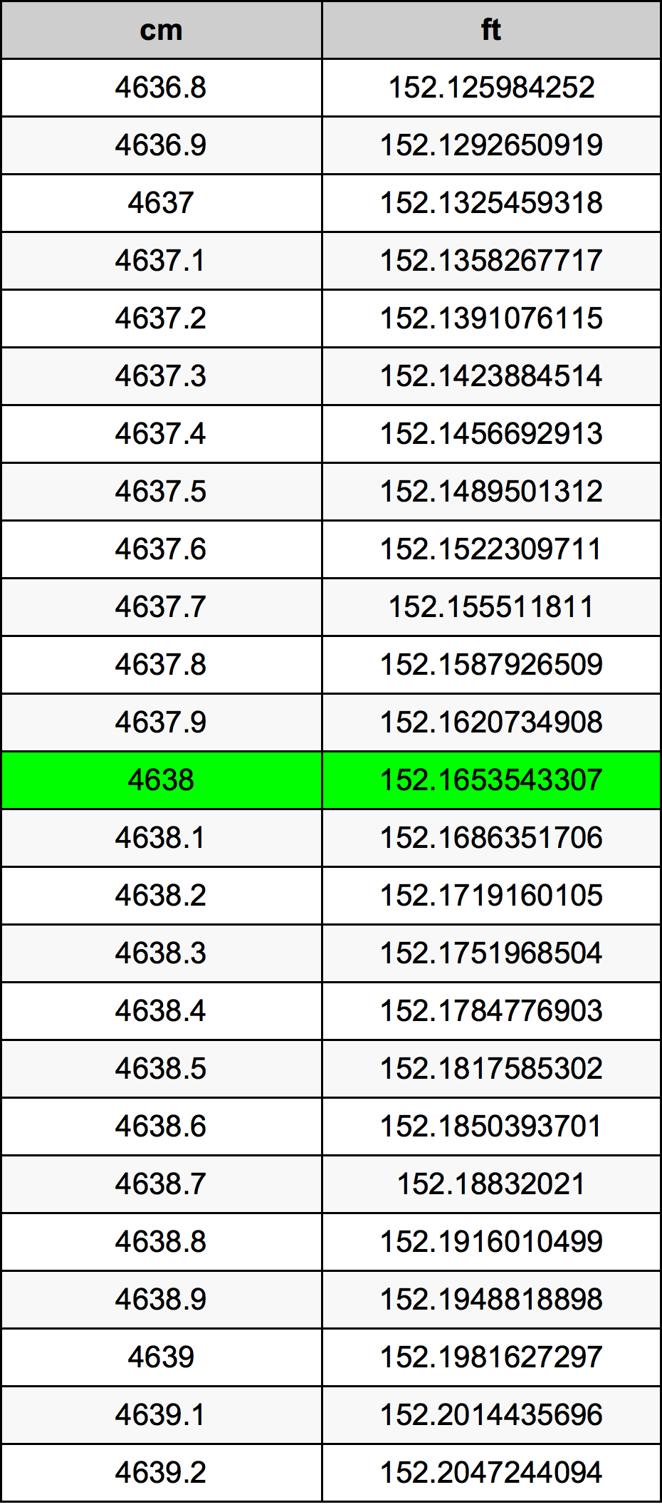 4638 Centiméter átszámítási táblázat