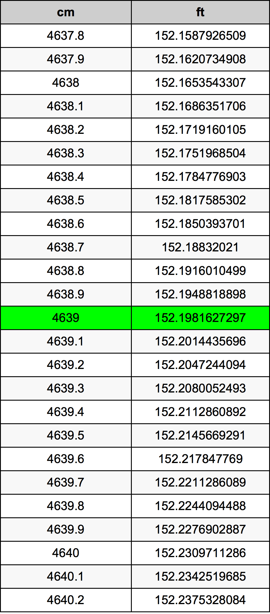 4639 Centiméter átszámítási táblázat