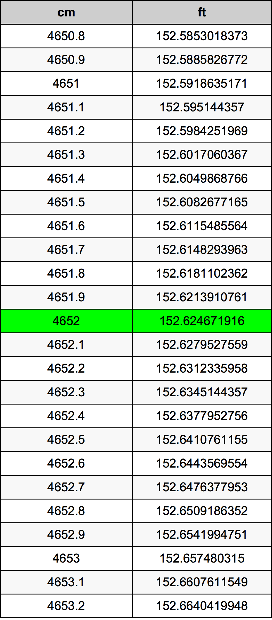 4652 Sentimeter konversi tabel