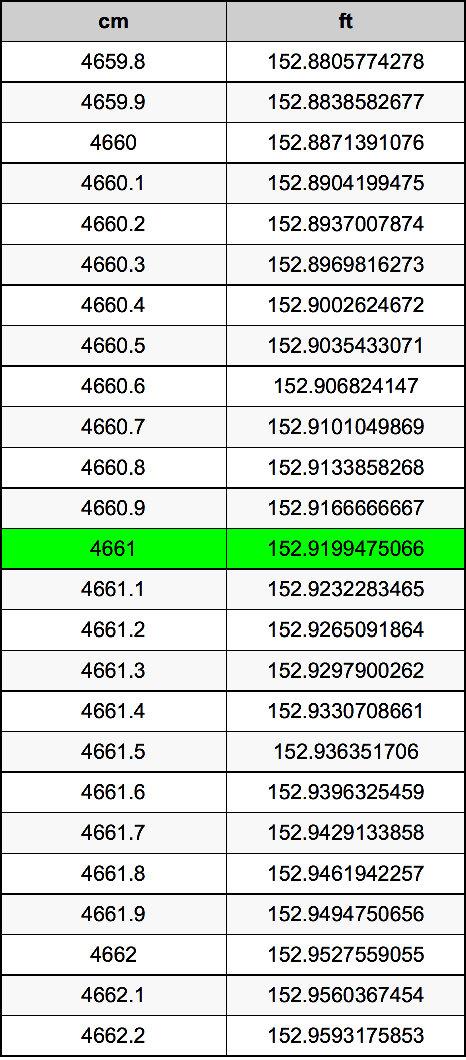 4661 Centimeter Table