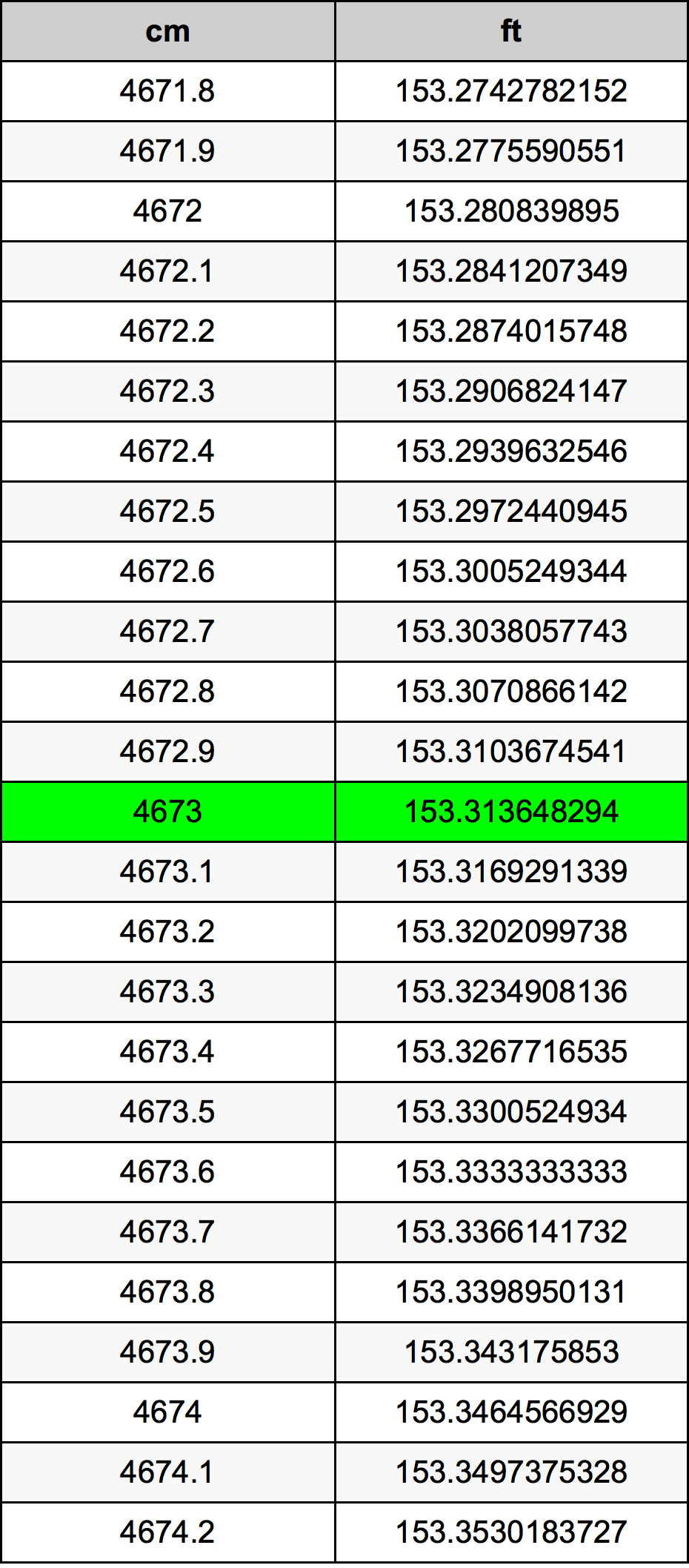 4673 Centimetri Table